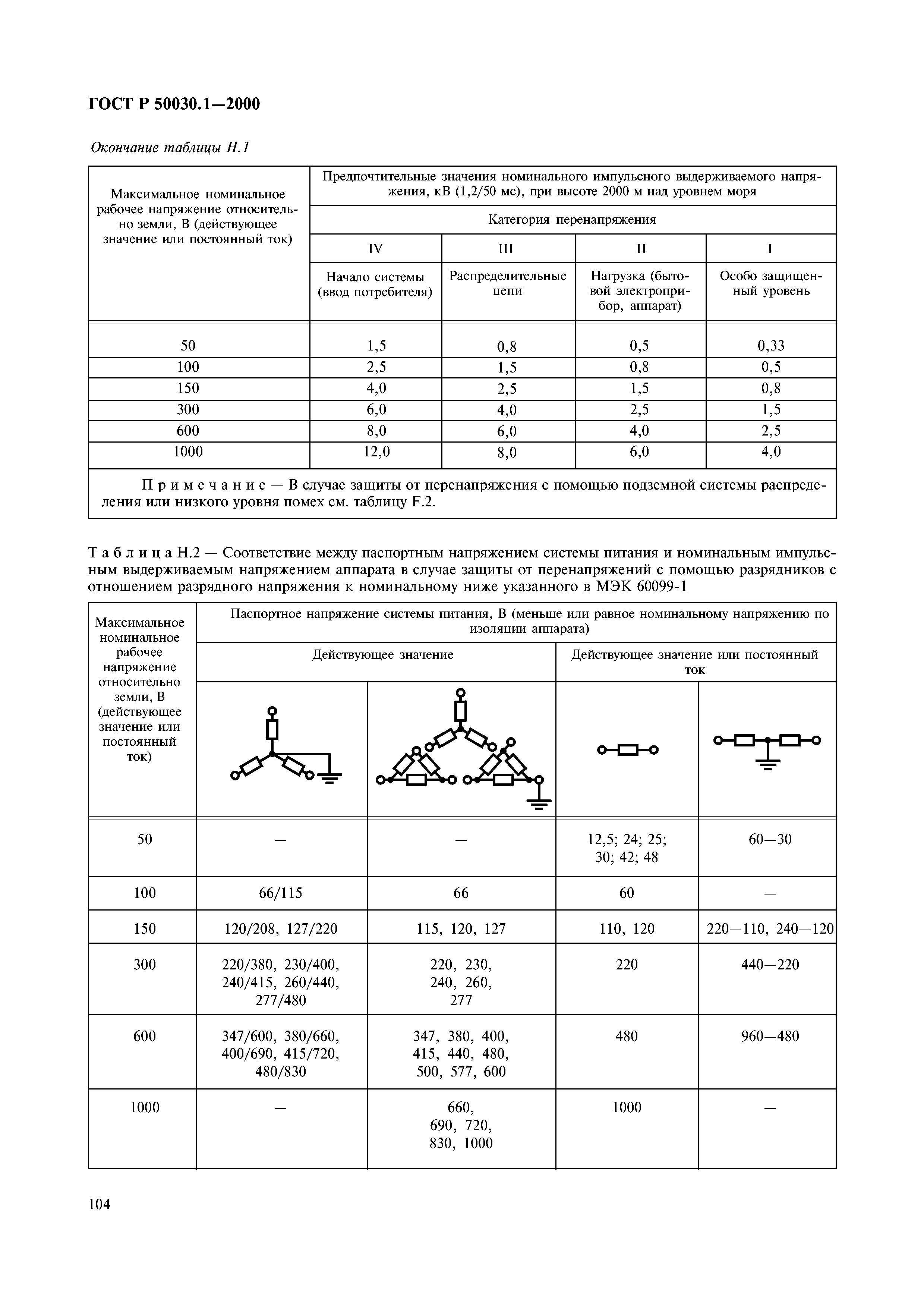 ГОСТ Р 50030.1-2000