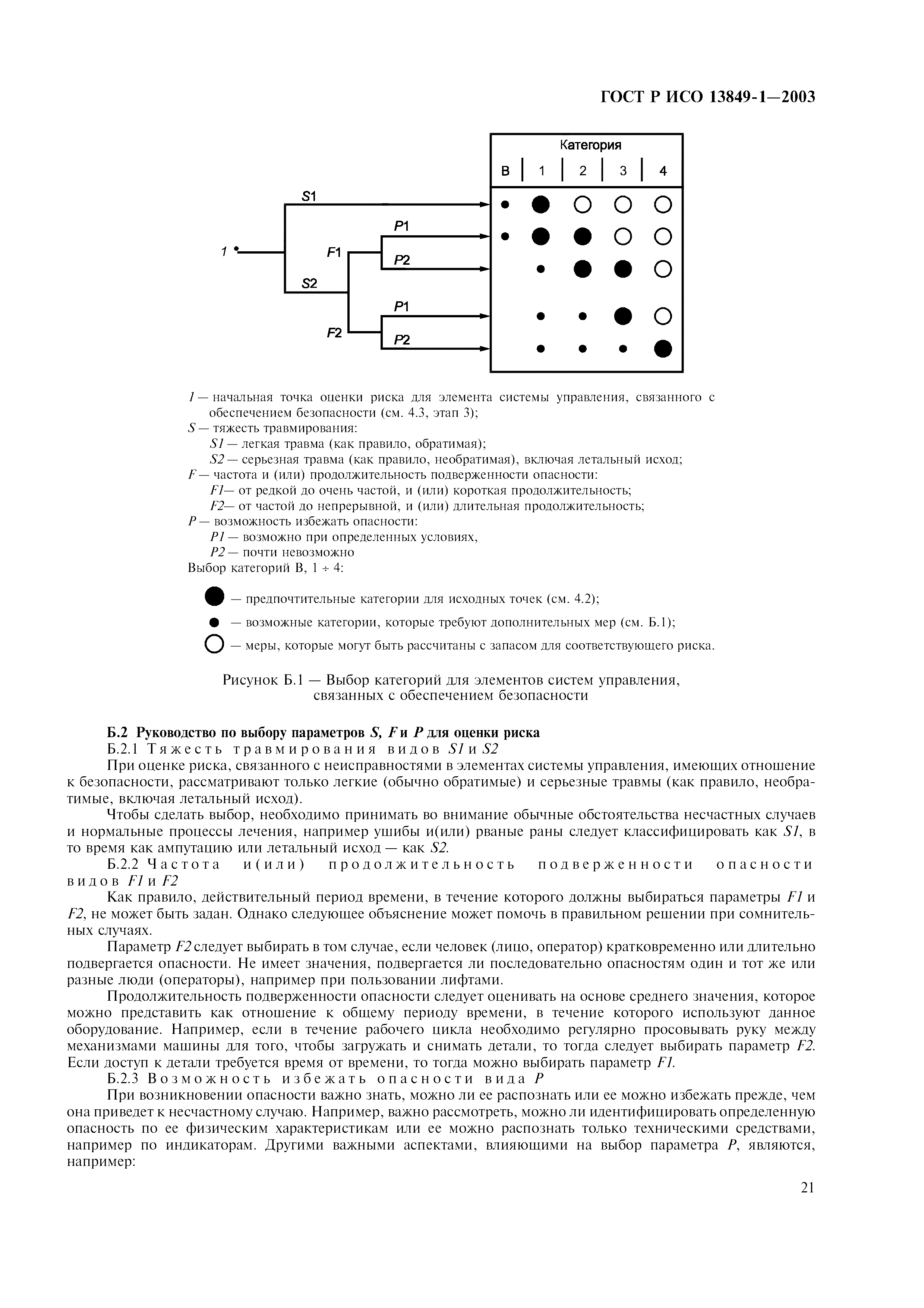 ГОСТ Р ИСО 13849-1-2003