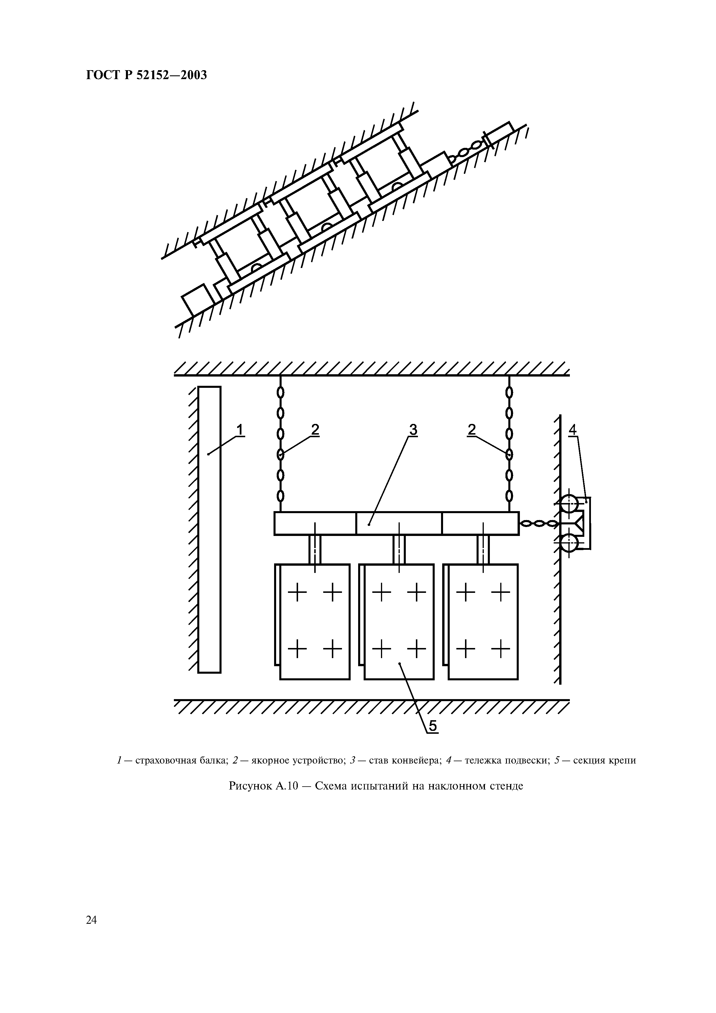 ГОСТ Р 52152-2003