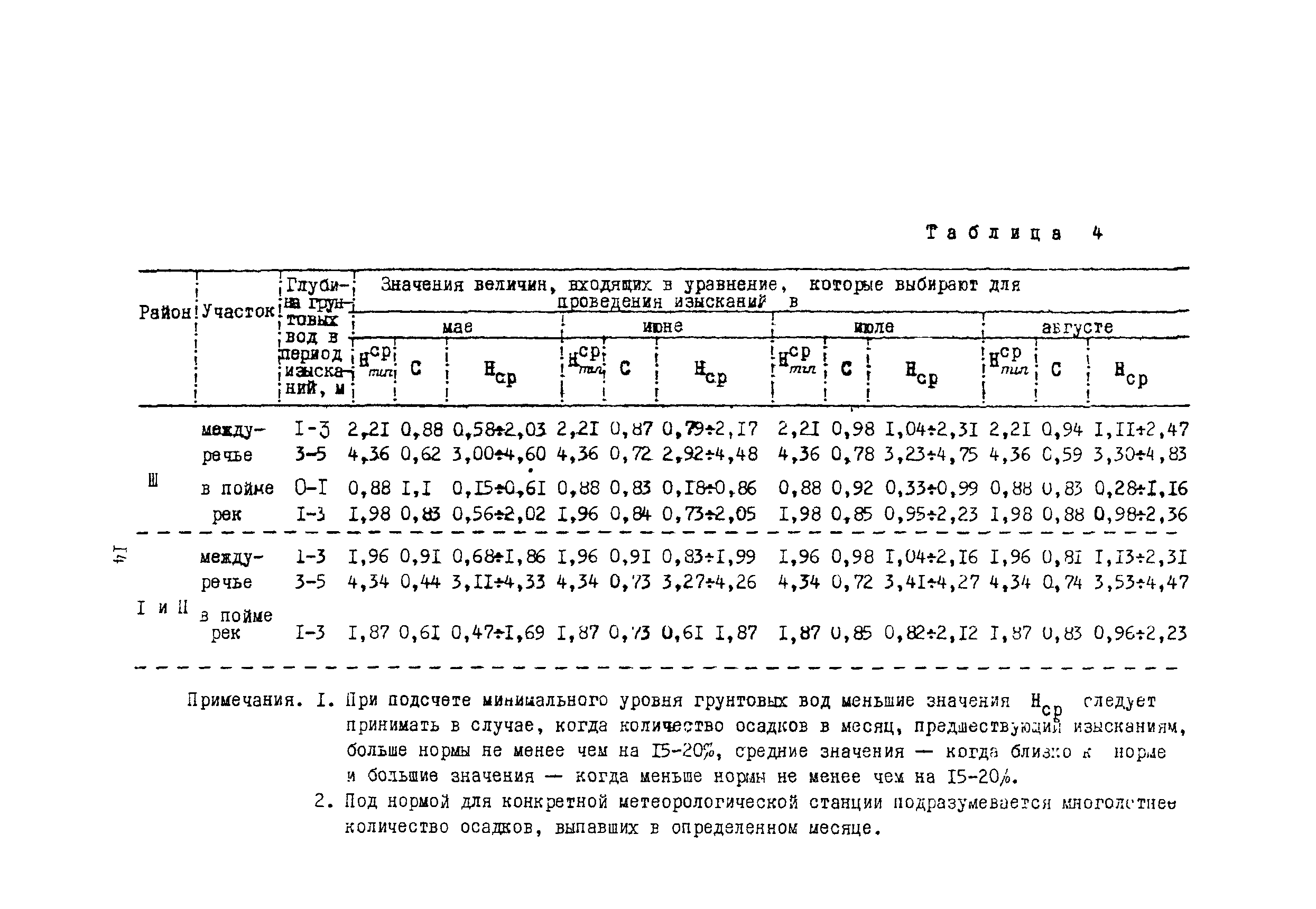 Методические рекомендации 