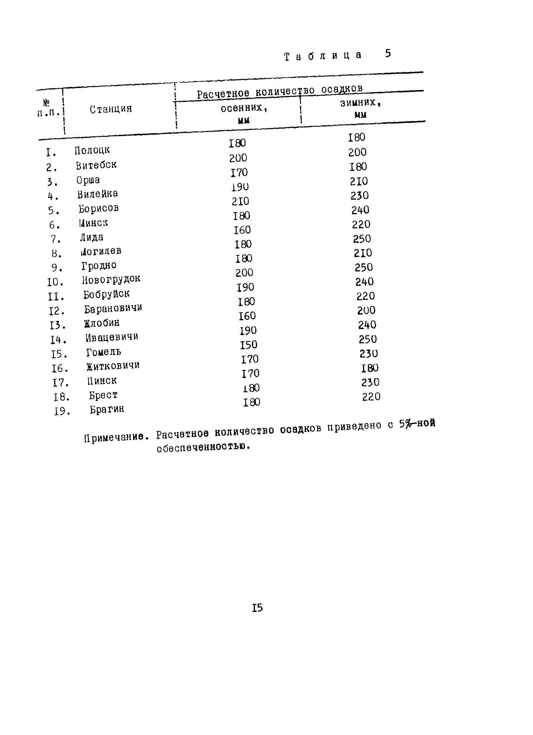 Методические рекомендации 