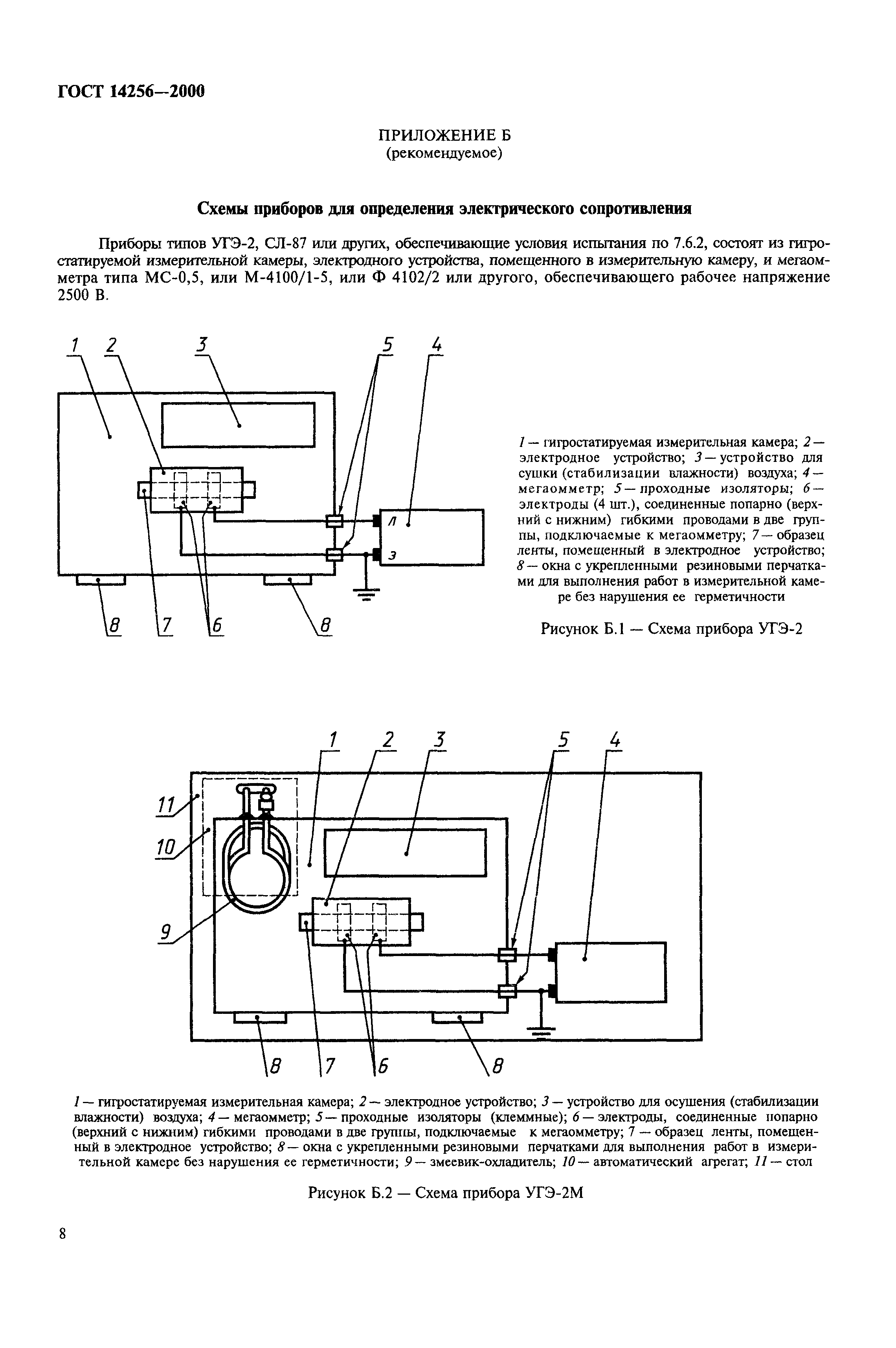 ГОСТ 14256-2000