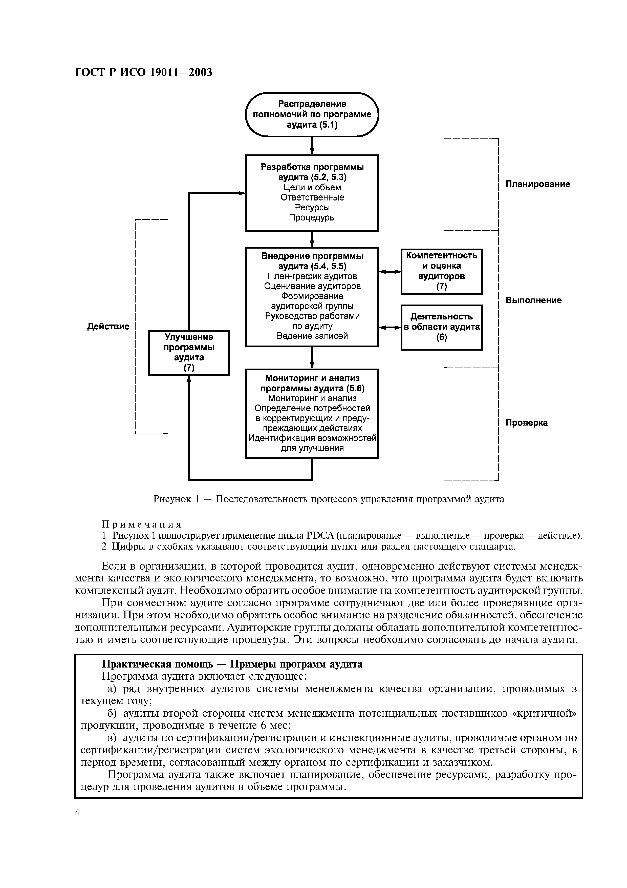 ГОСТ Р ИСО 19011-2003