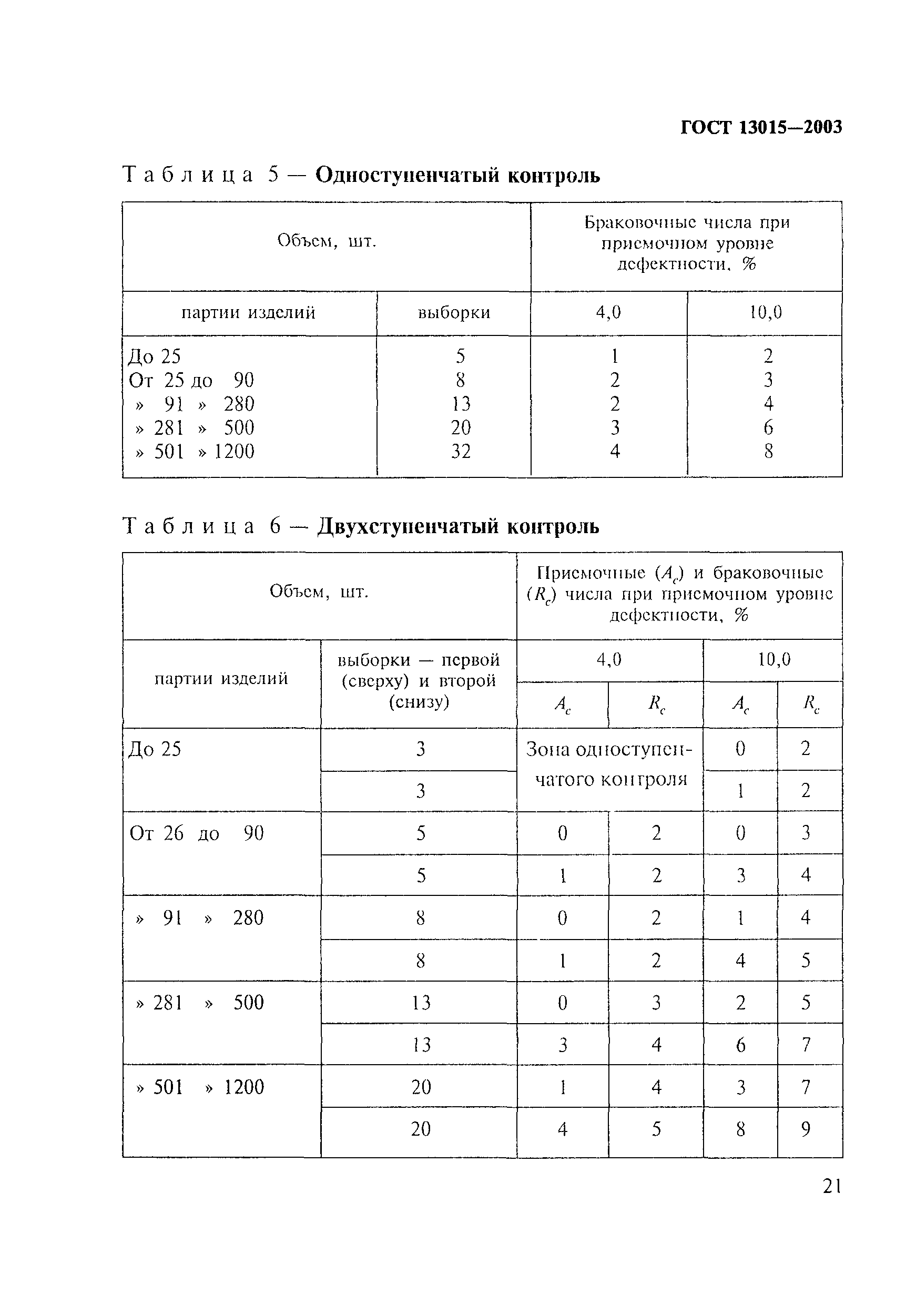 ГОСТ 13015-2003