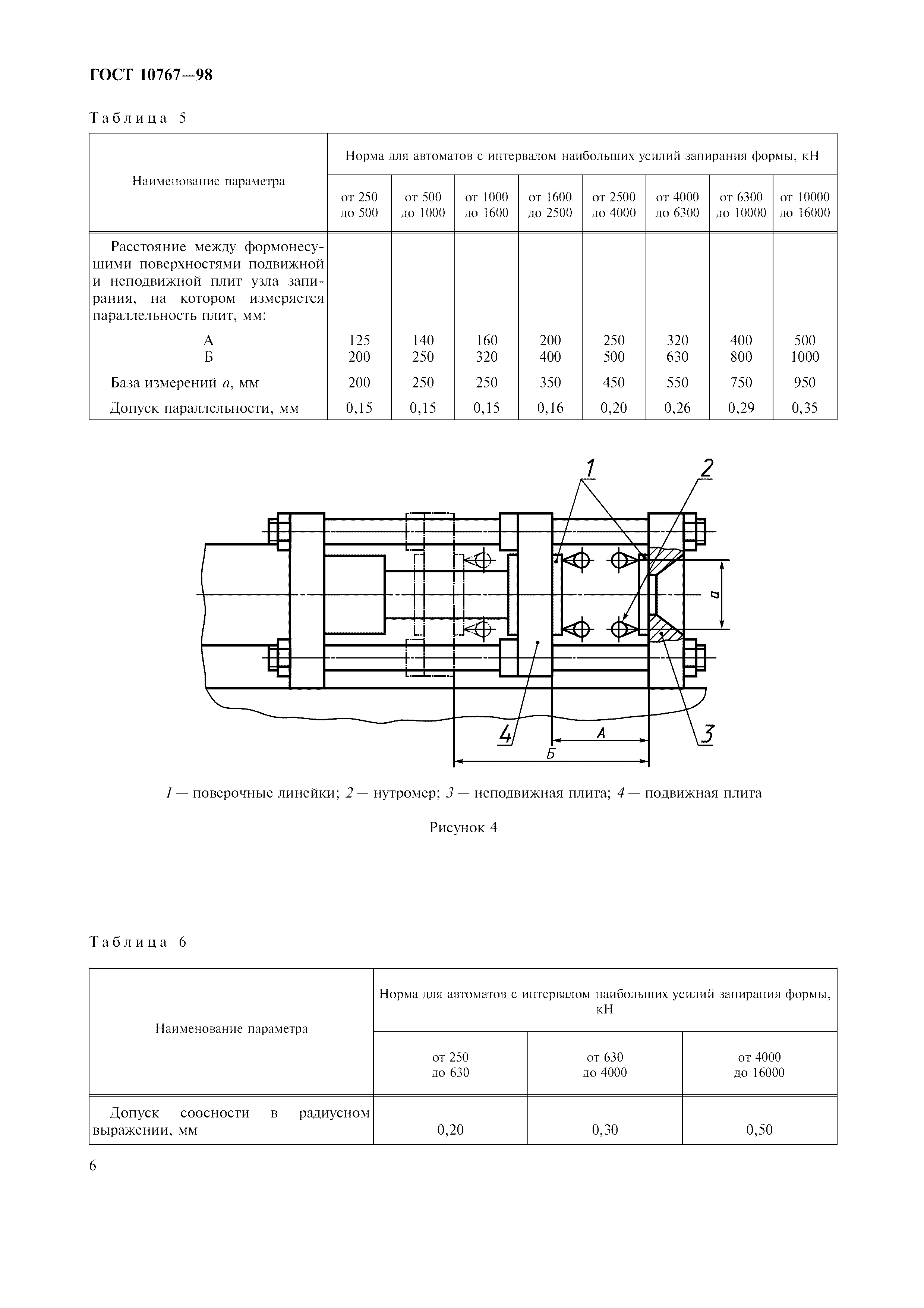 ГОСТ 10767-98