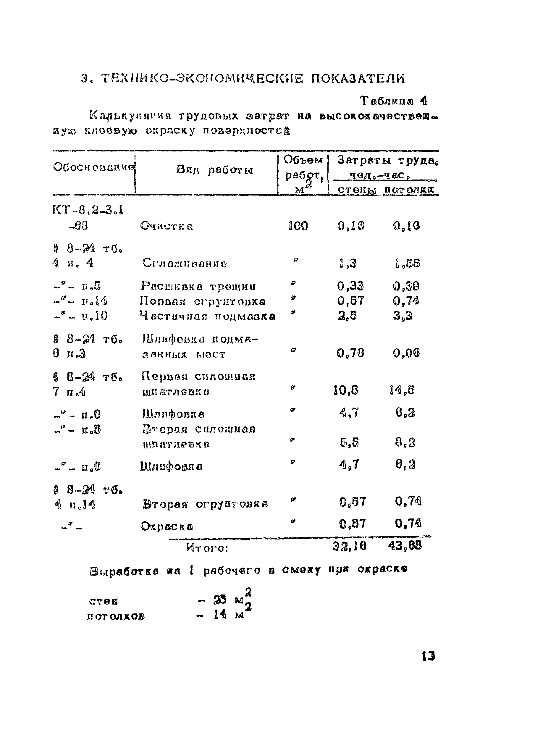 Технологическая карта 