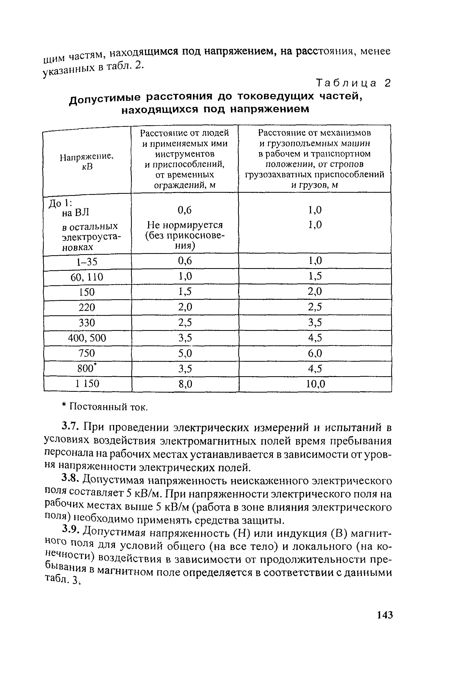 ТИ Р М-074-2002