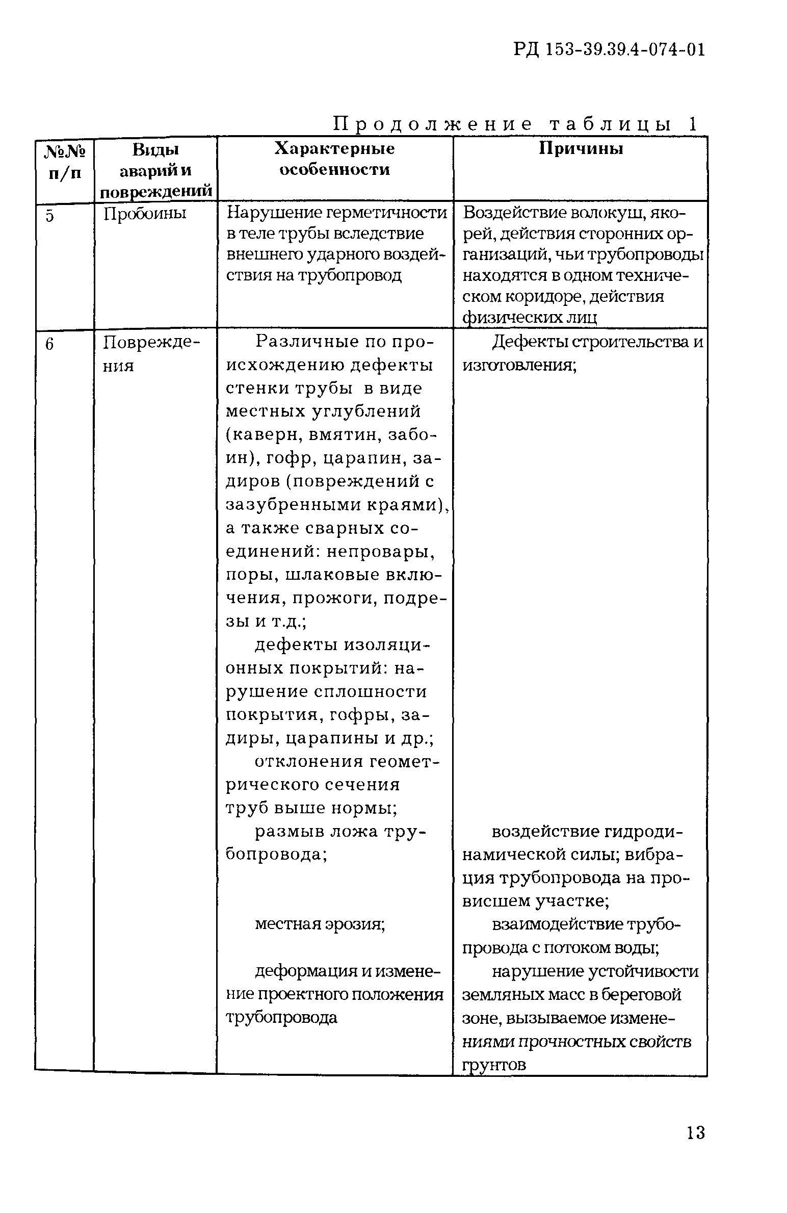 РД 153-39.4-074-01