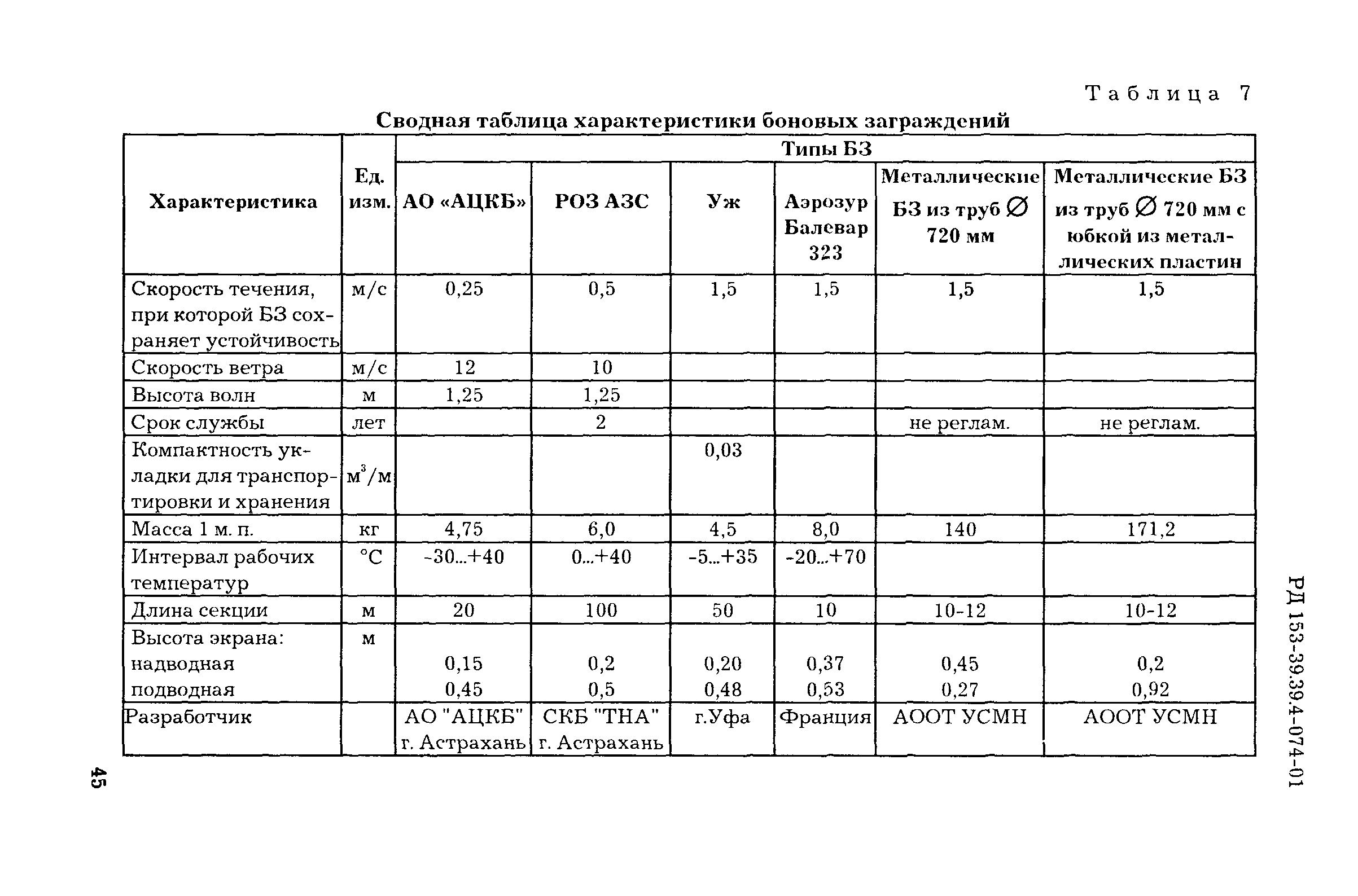 РД 153-39.4-074-01