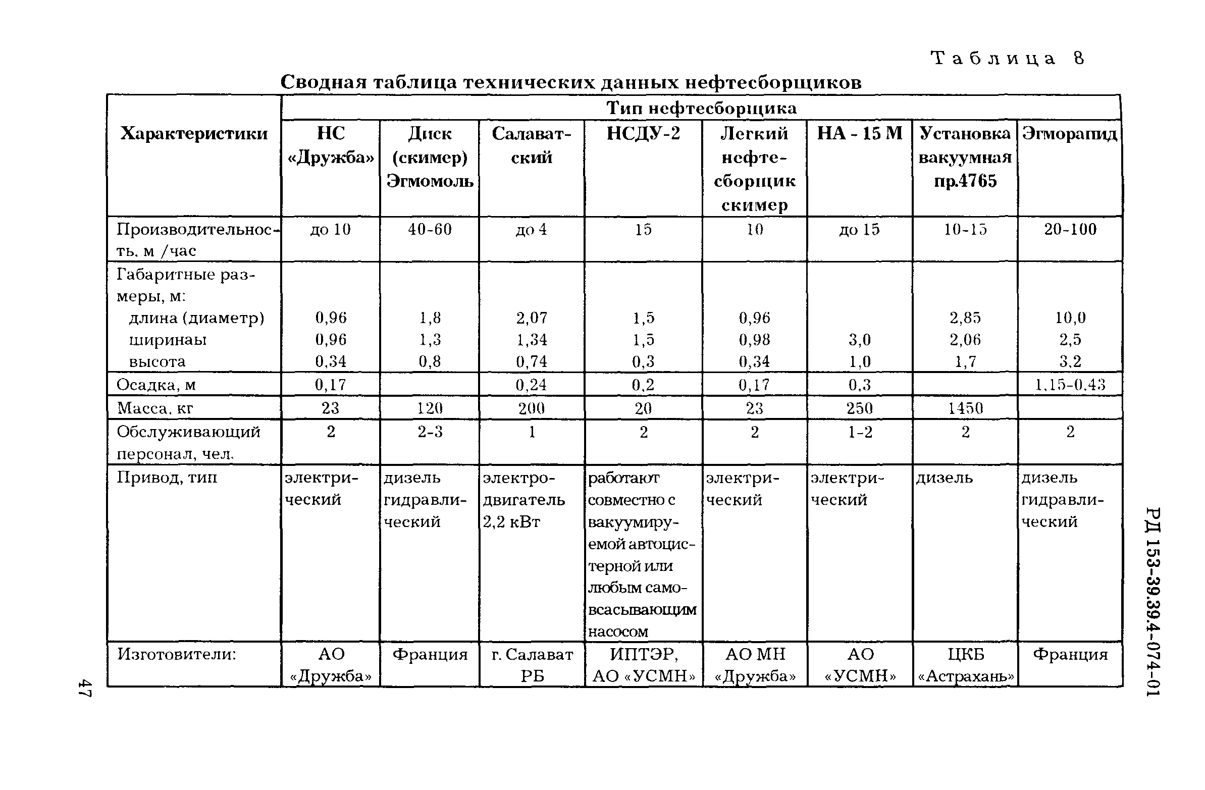 РД 153-39.4-074-01