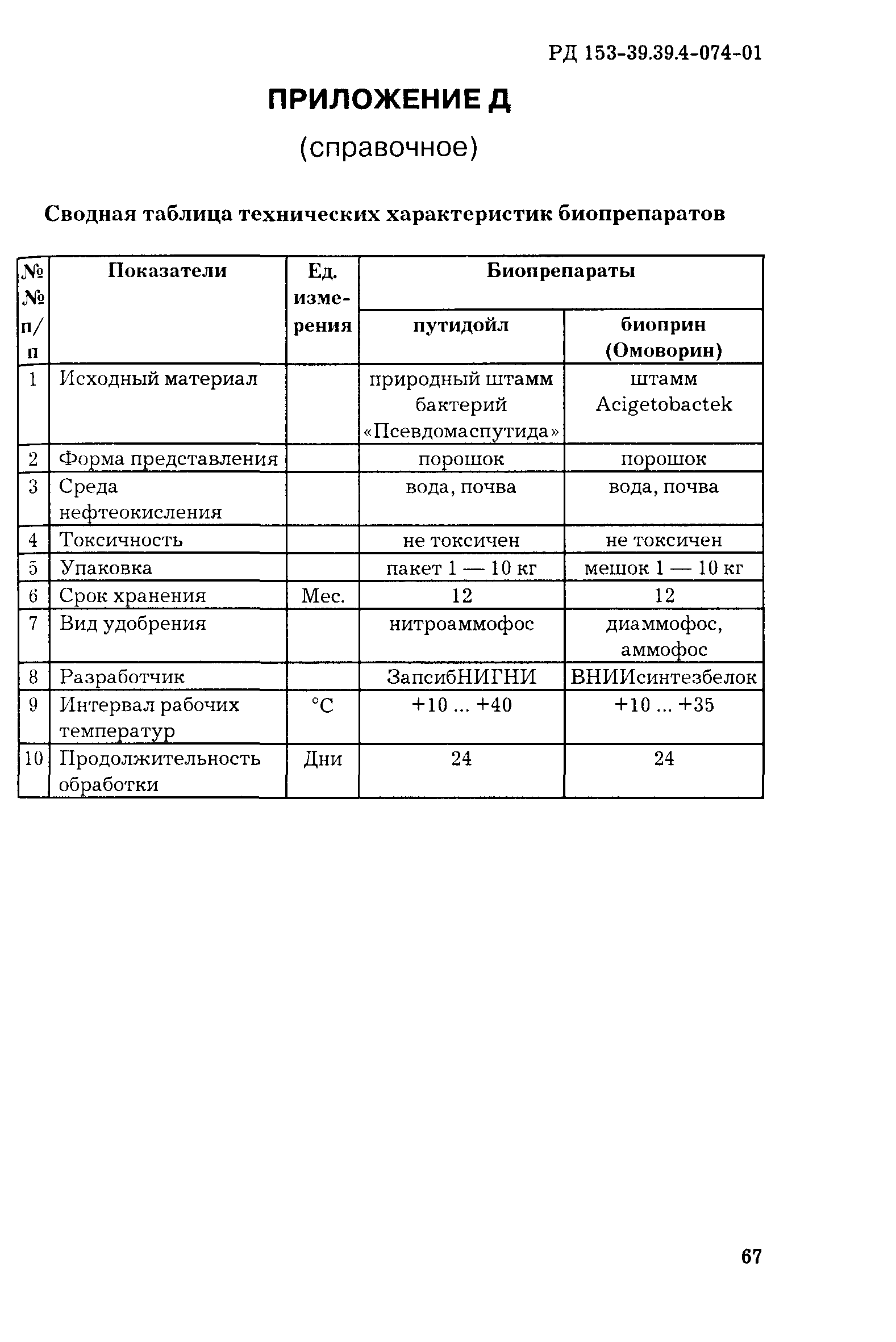 РД 153-39.4-074-01