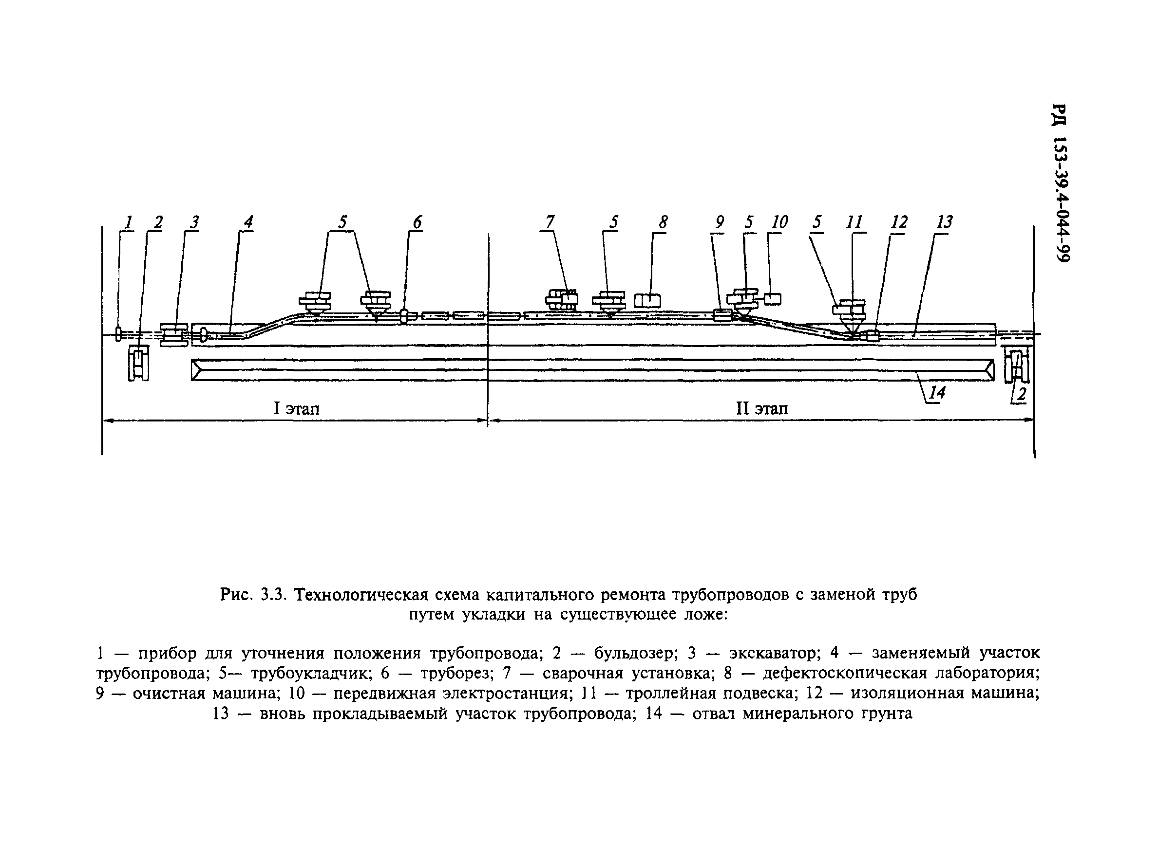 РД 153-39.4-044-99