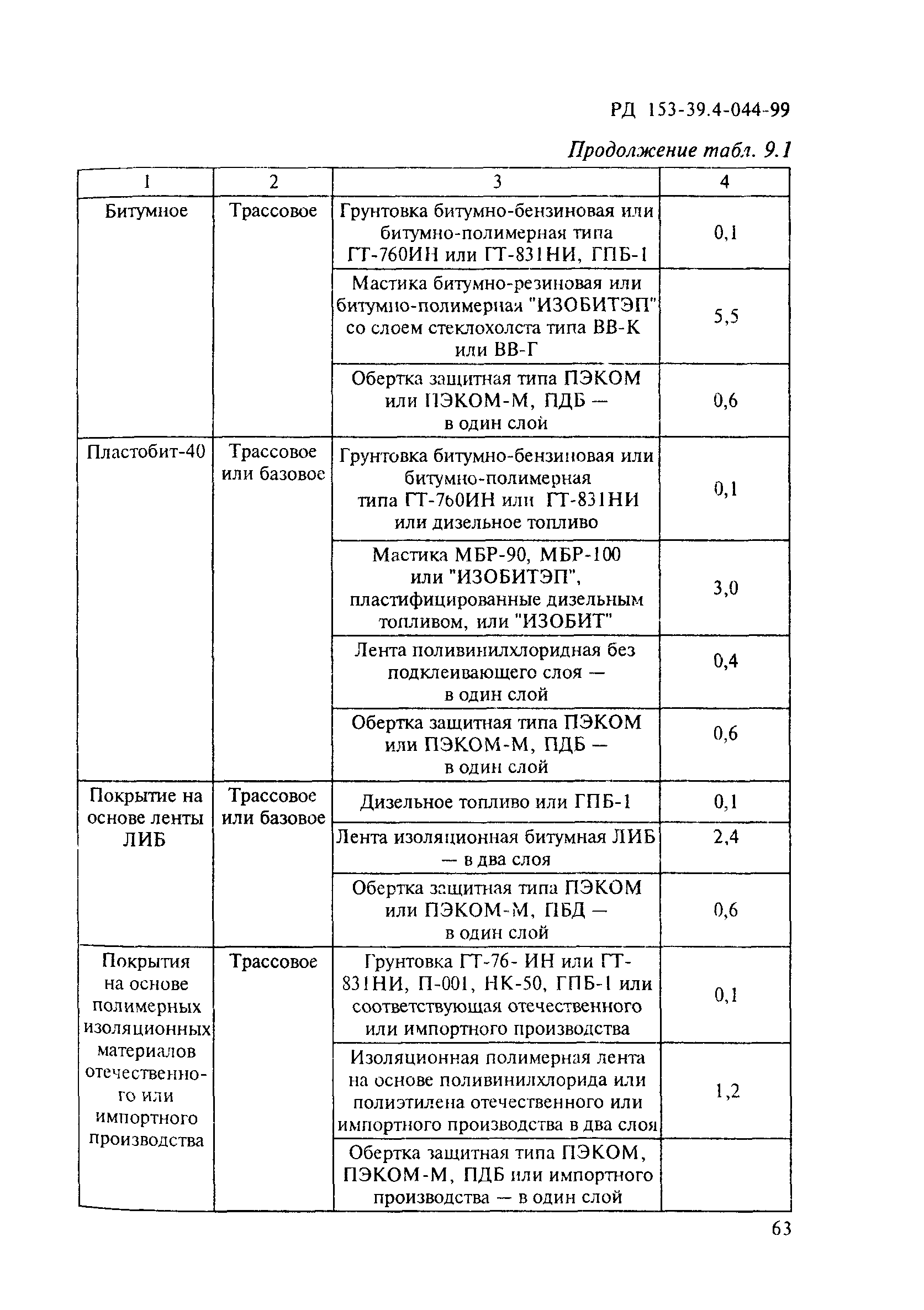 РД 153-39.4-044-99