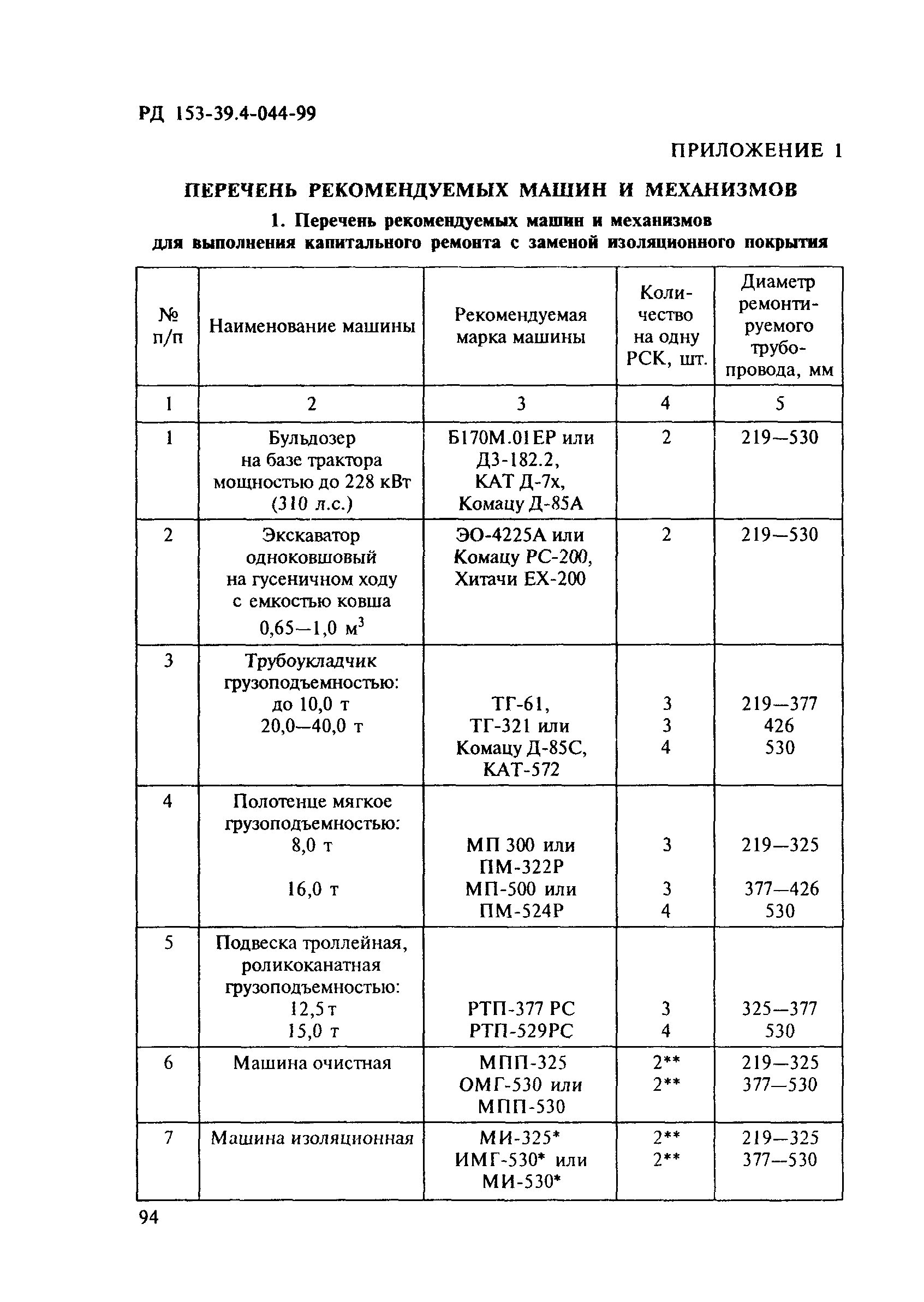 РД 153-39.4-044-99