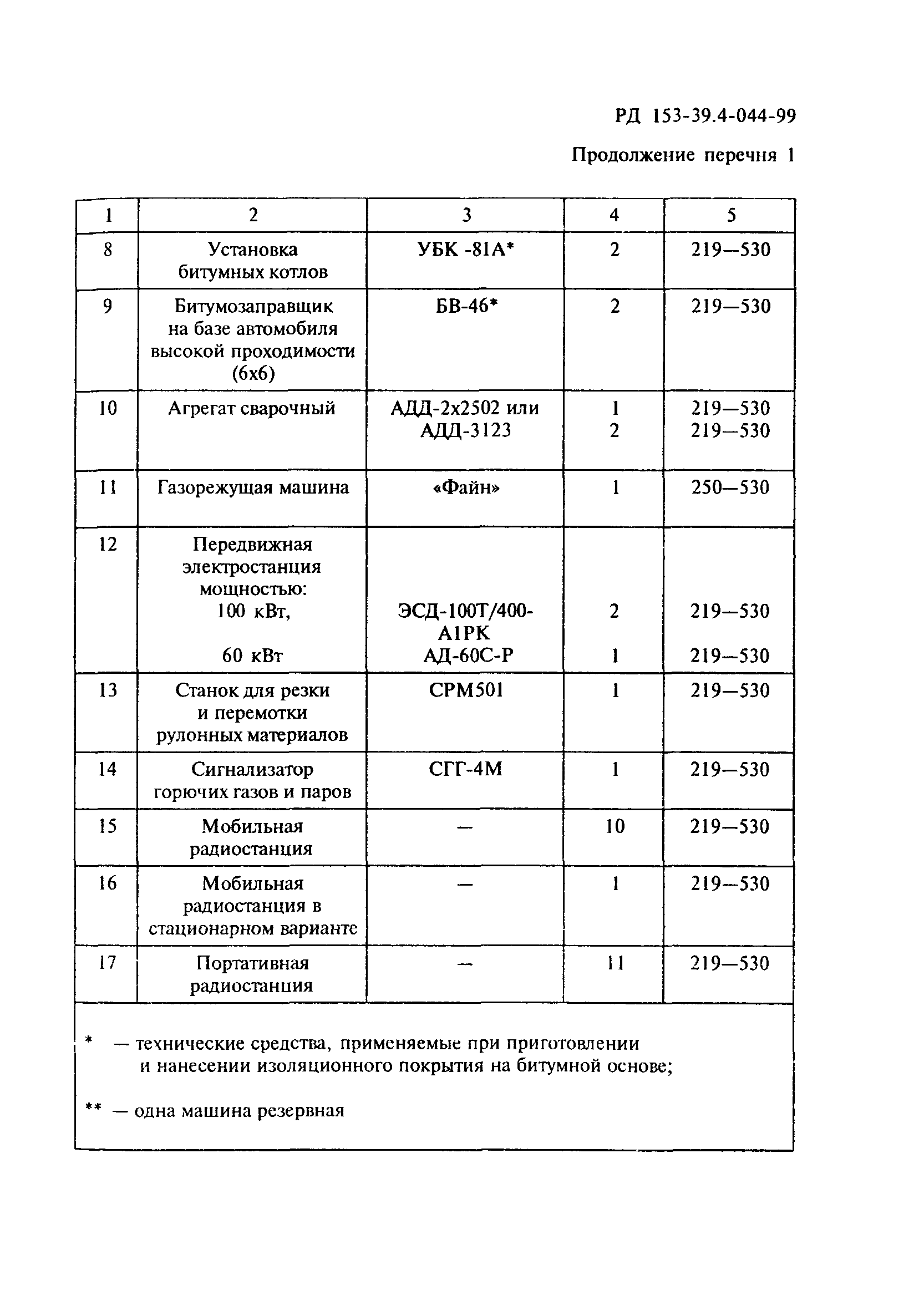 РД 153-39.4-044-99