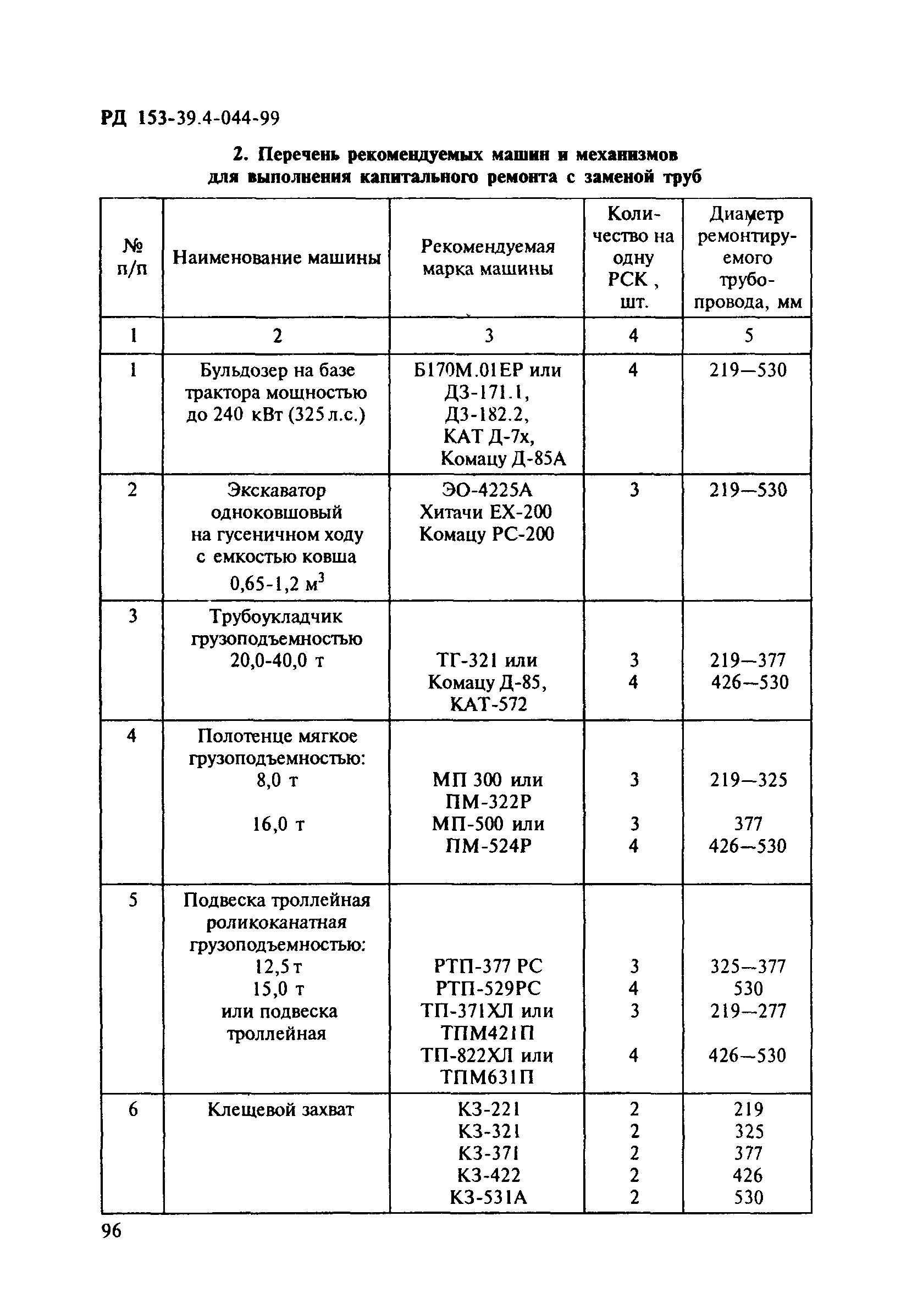 РД 153-39.4-044-99