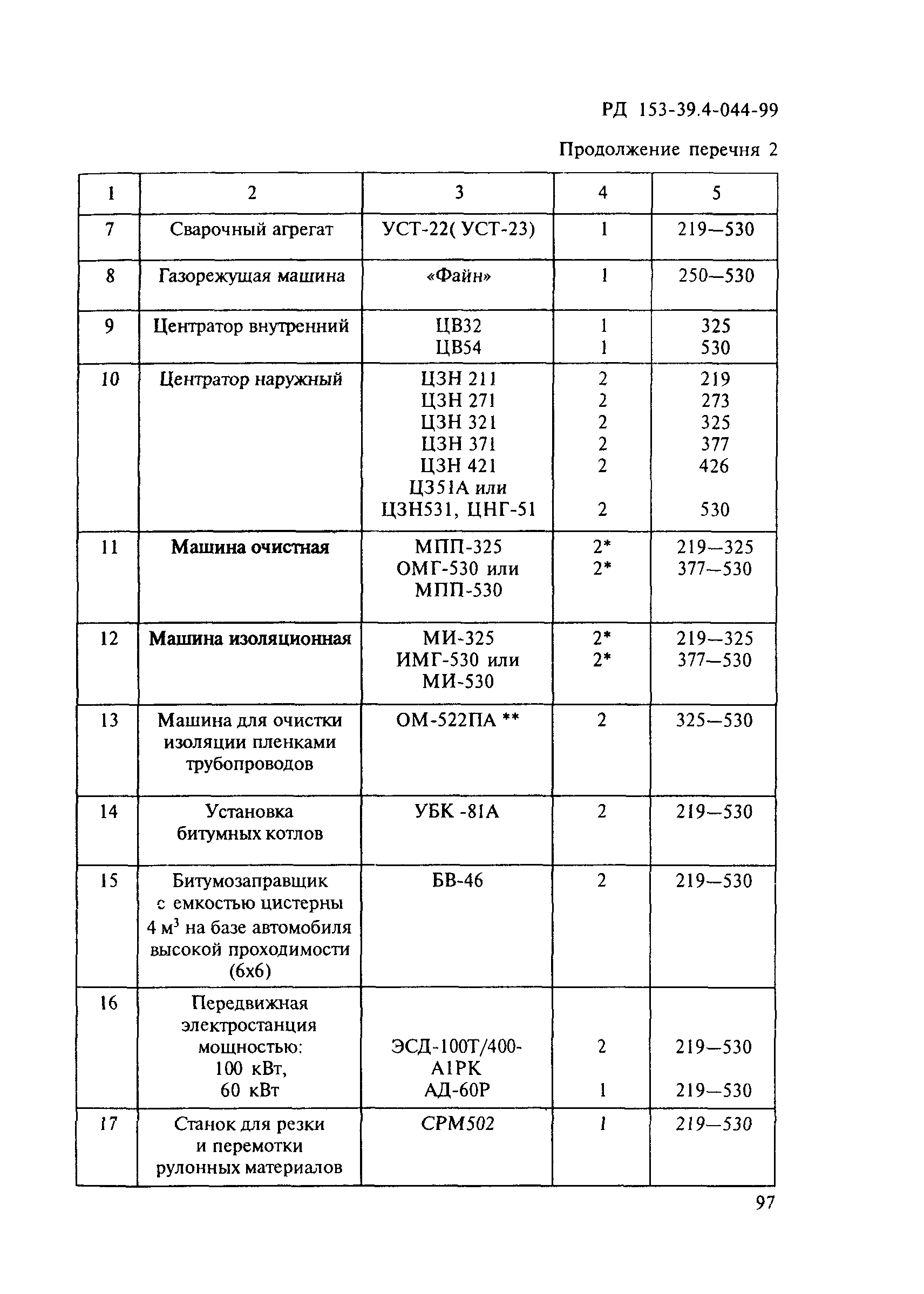 РД 153-39.4-044-99