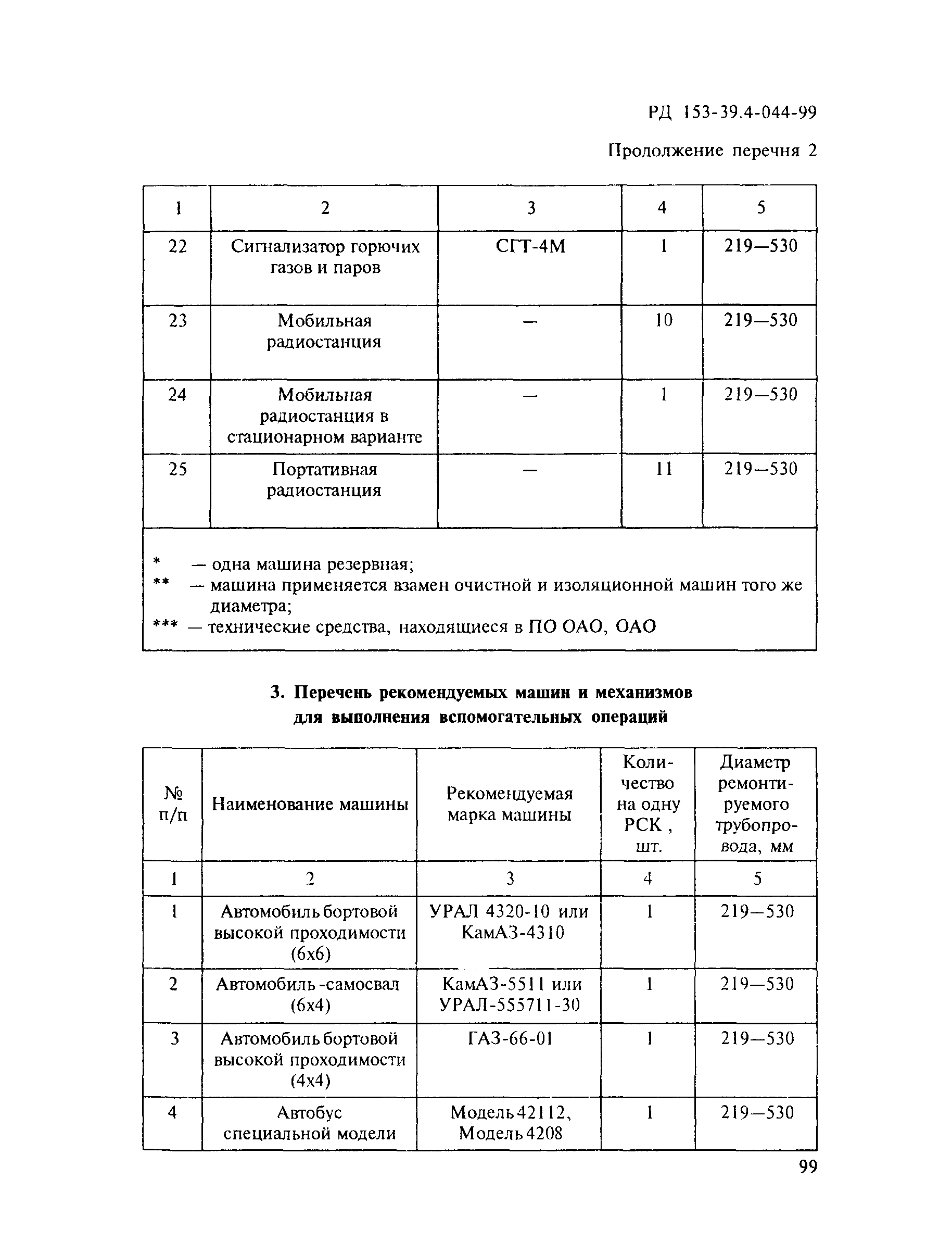 РД 153-39.4-044-99