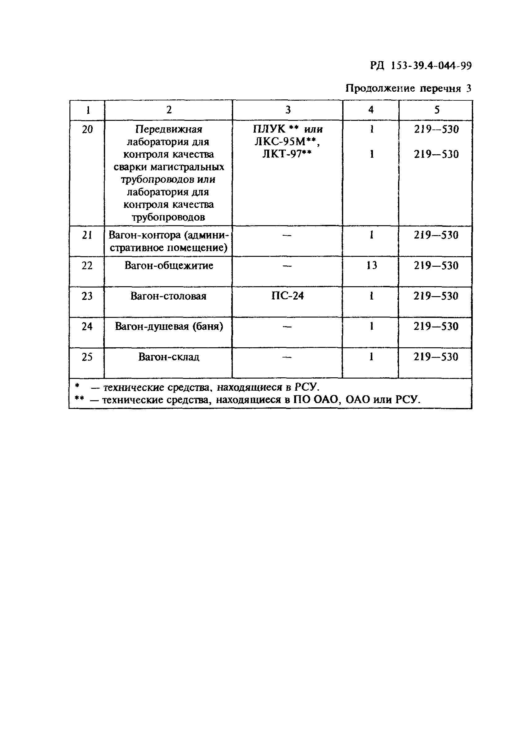 РД 153-39.4-044-99