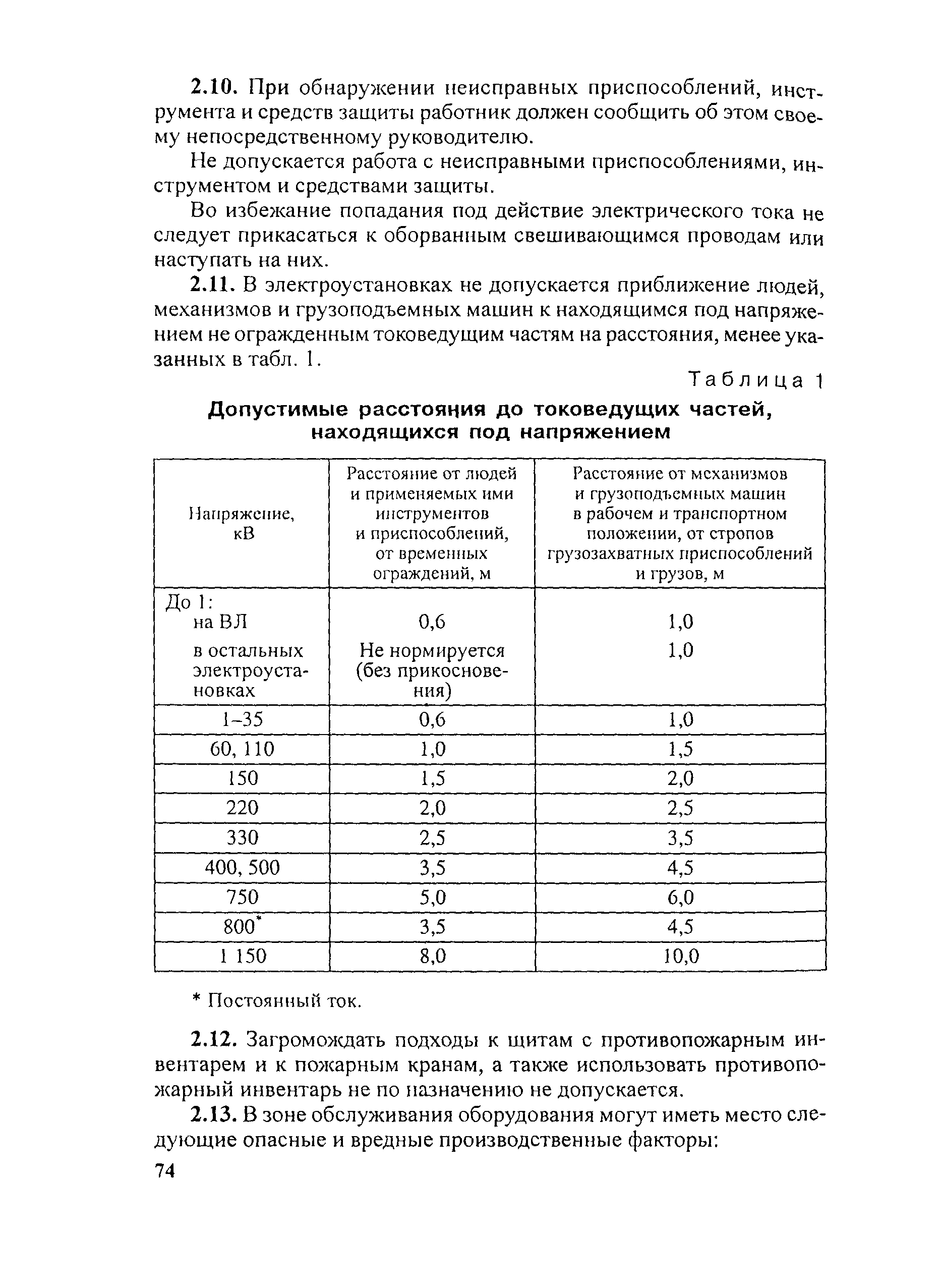 ТИ Р М-068-2002