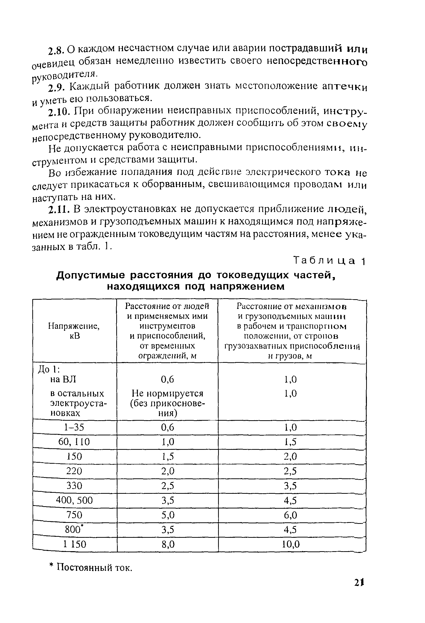 ТИ Р М-063-2002