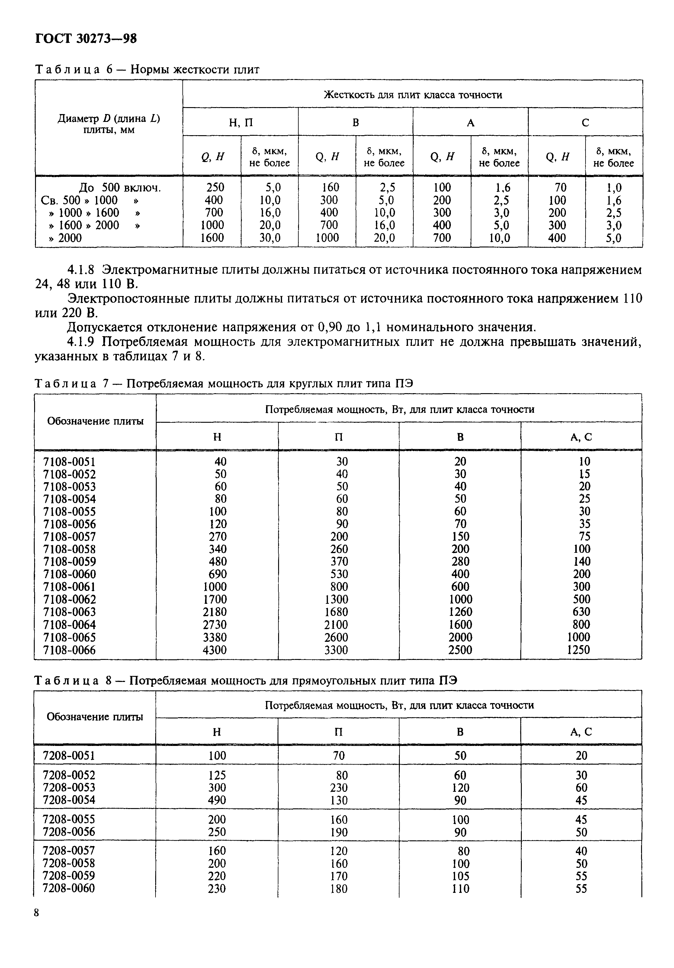 ГОСТ 30273-98