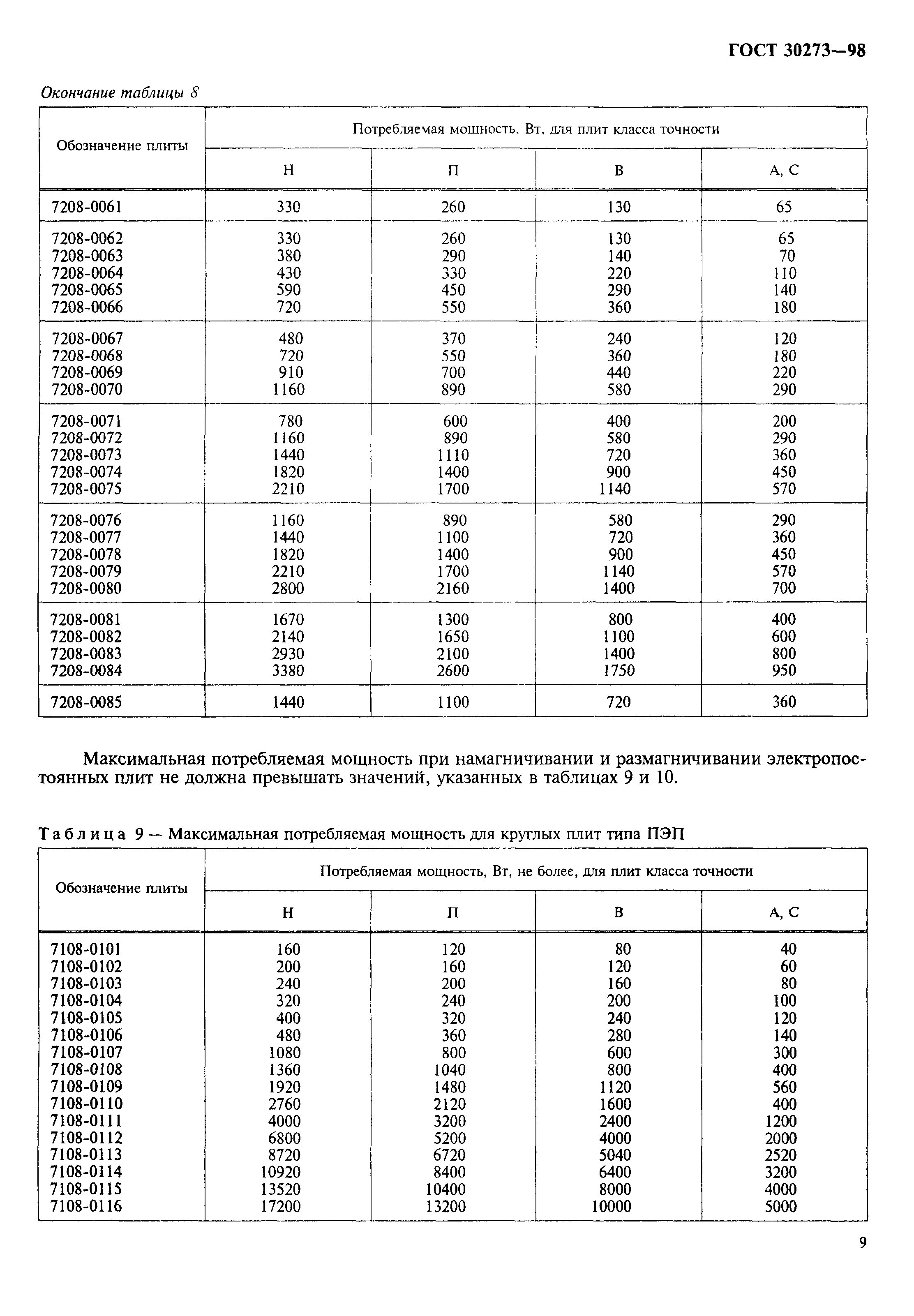ГОСТ 30273-98