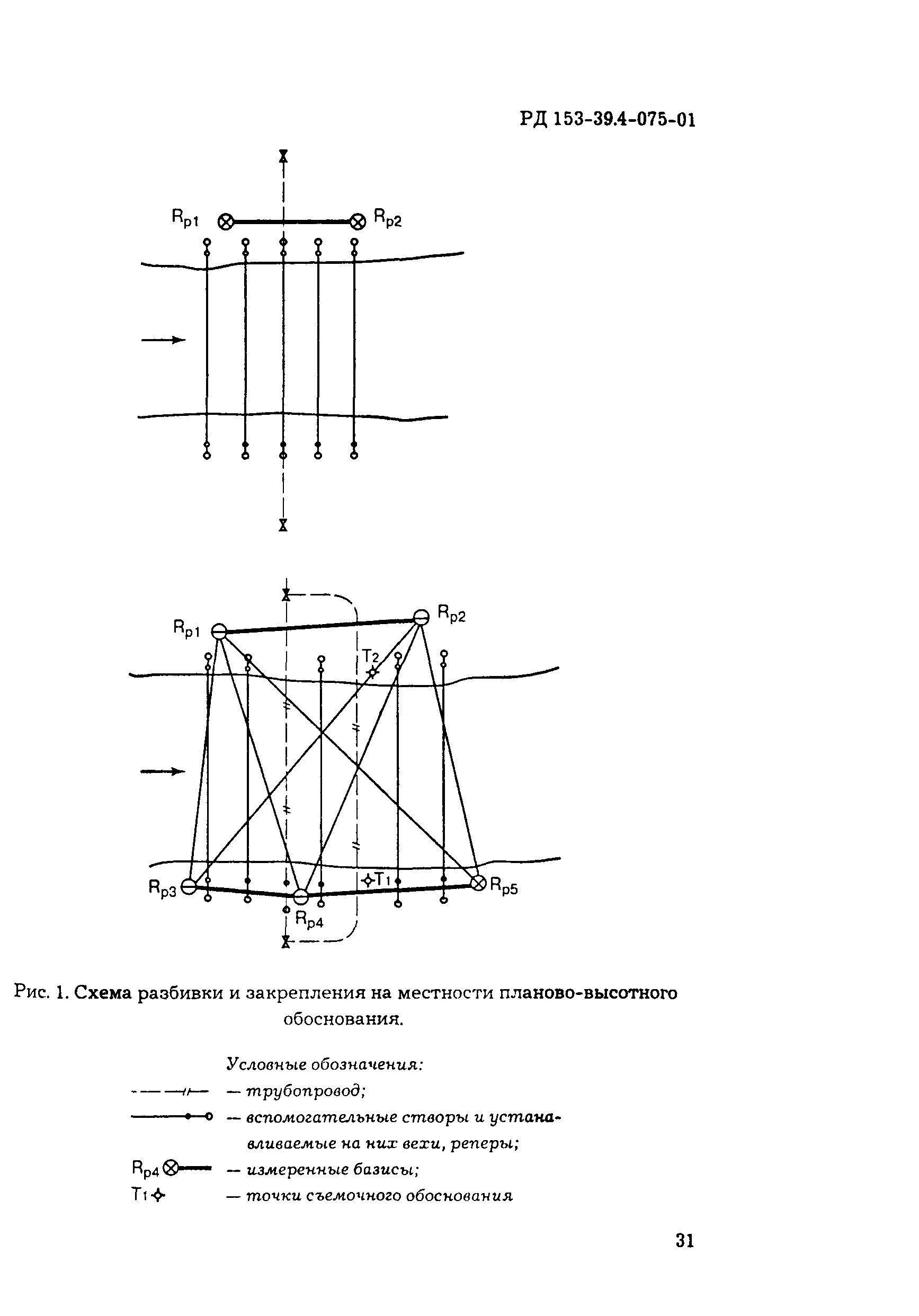 РД 153-39.4-075-01