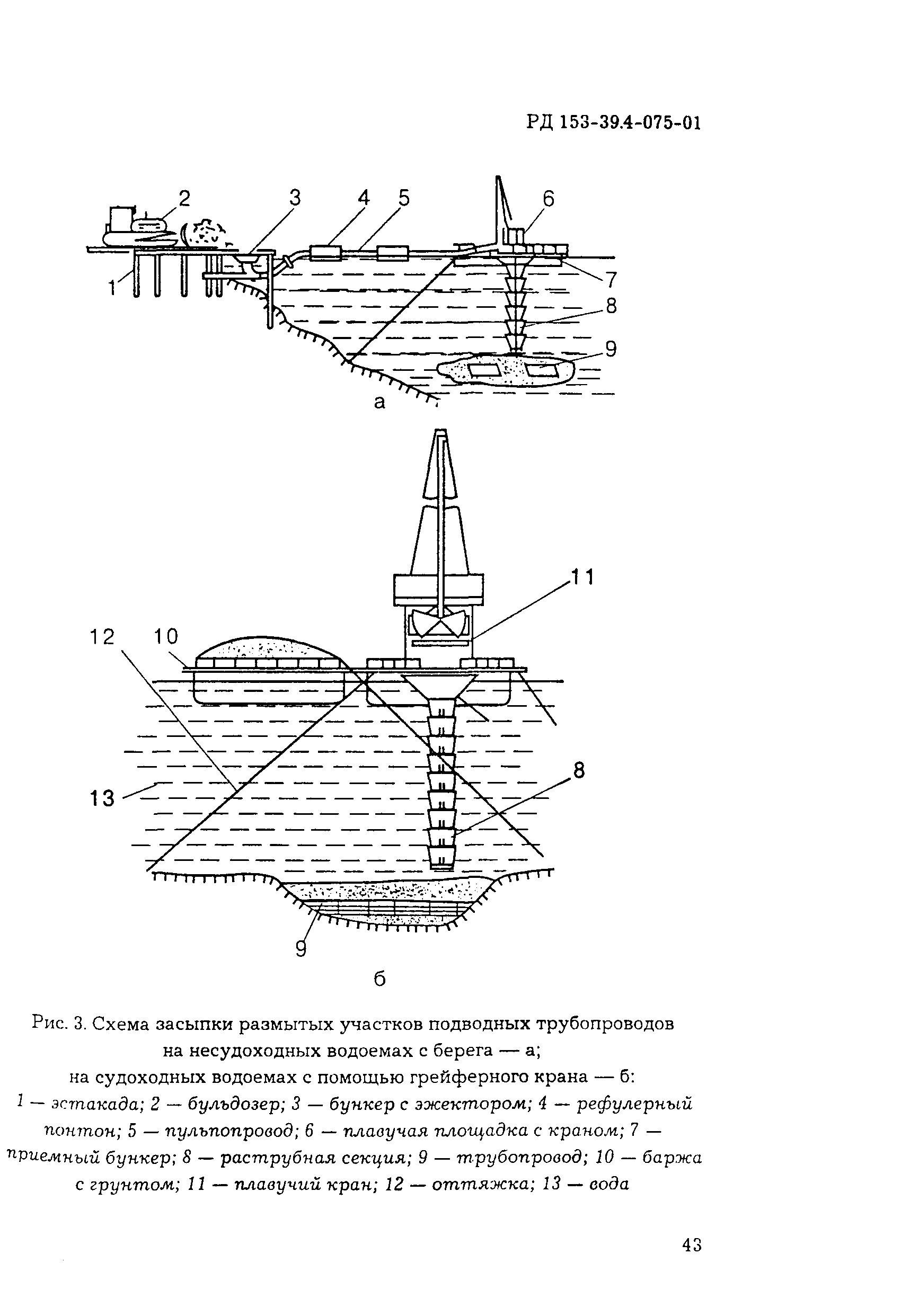 РД 153-39.4-075-01