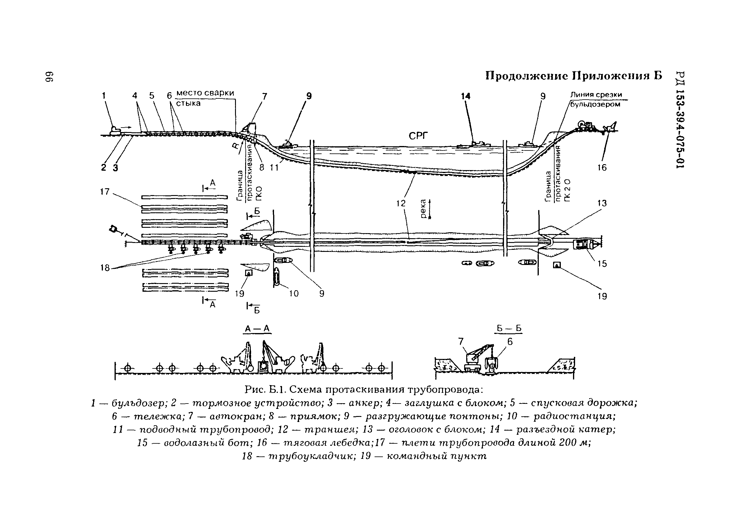 РД 153-39.4-075-01