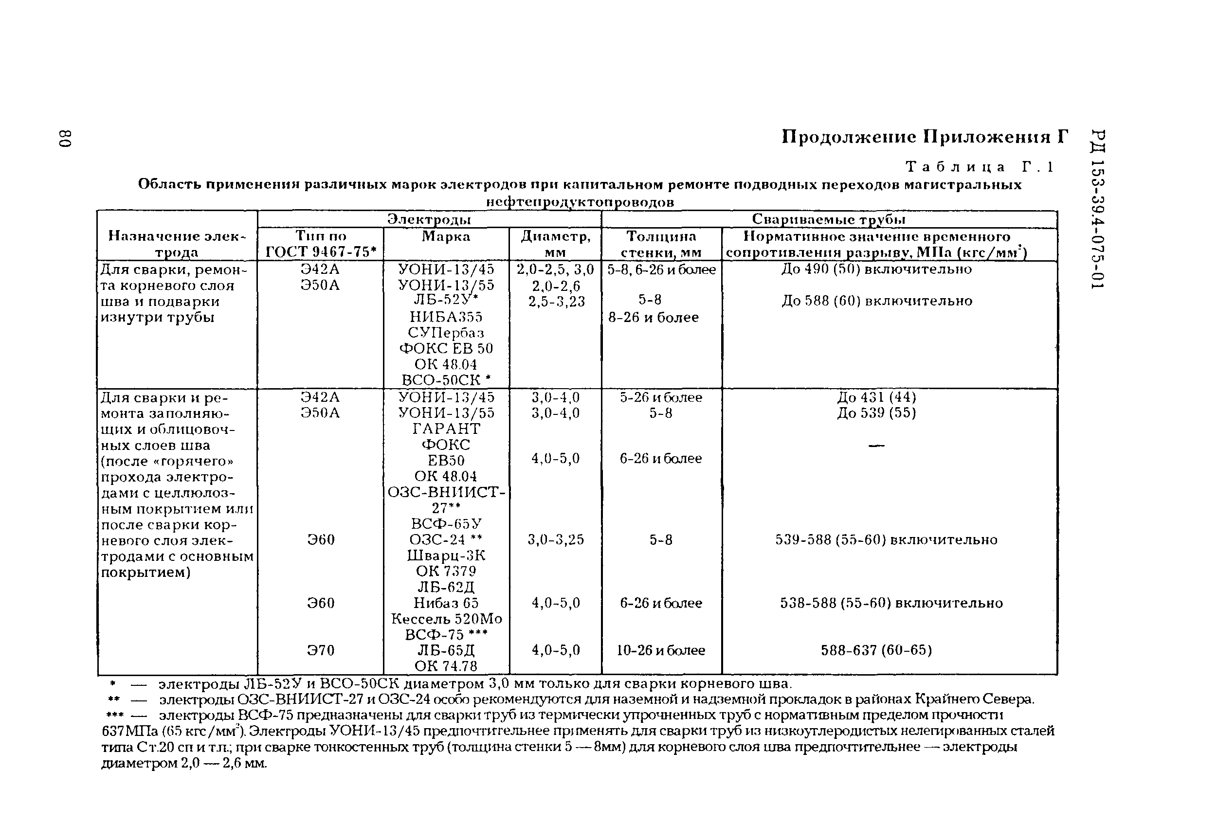 РД 153-39.4-075-01