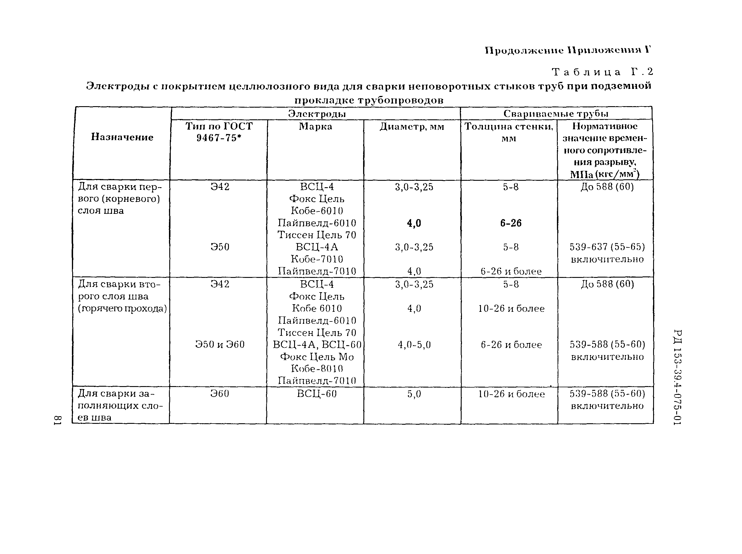 РД 153-39.4-075-01