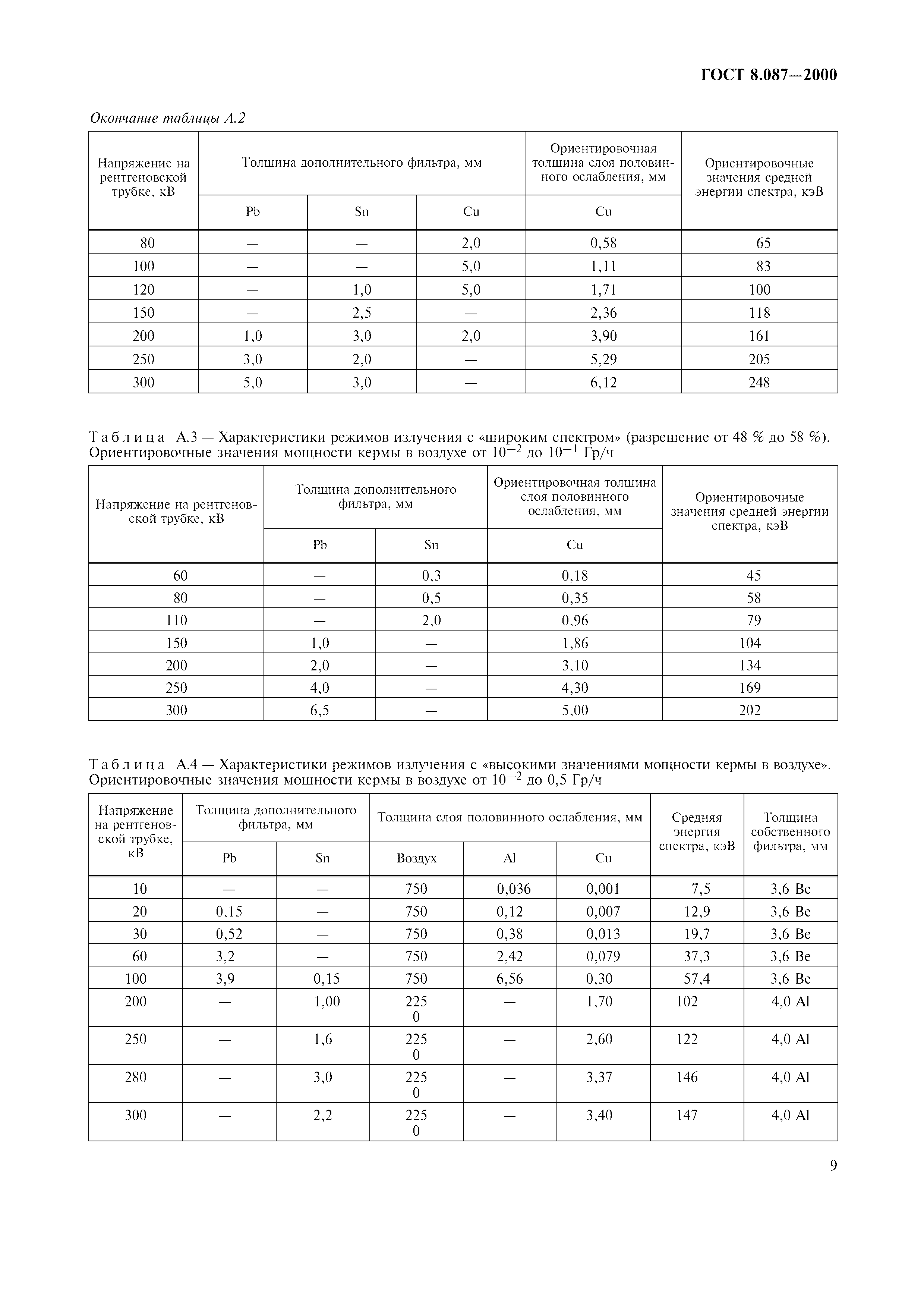 ГОСТ 8.087-2000