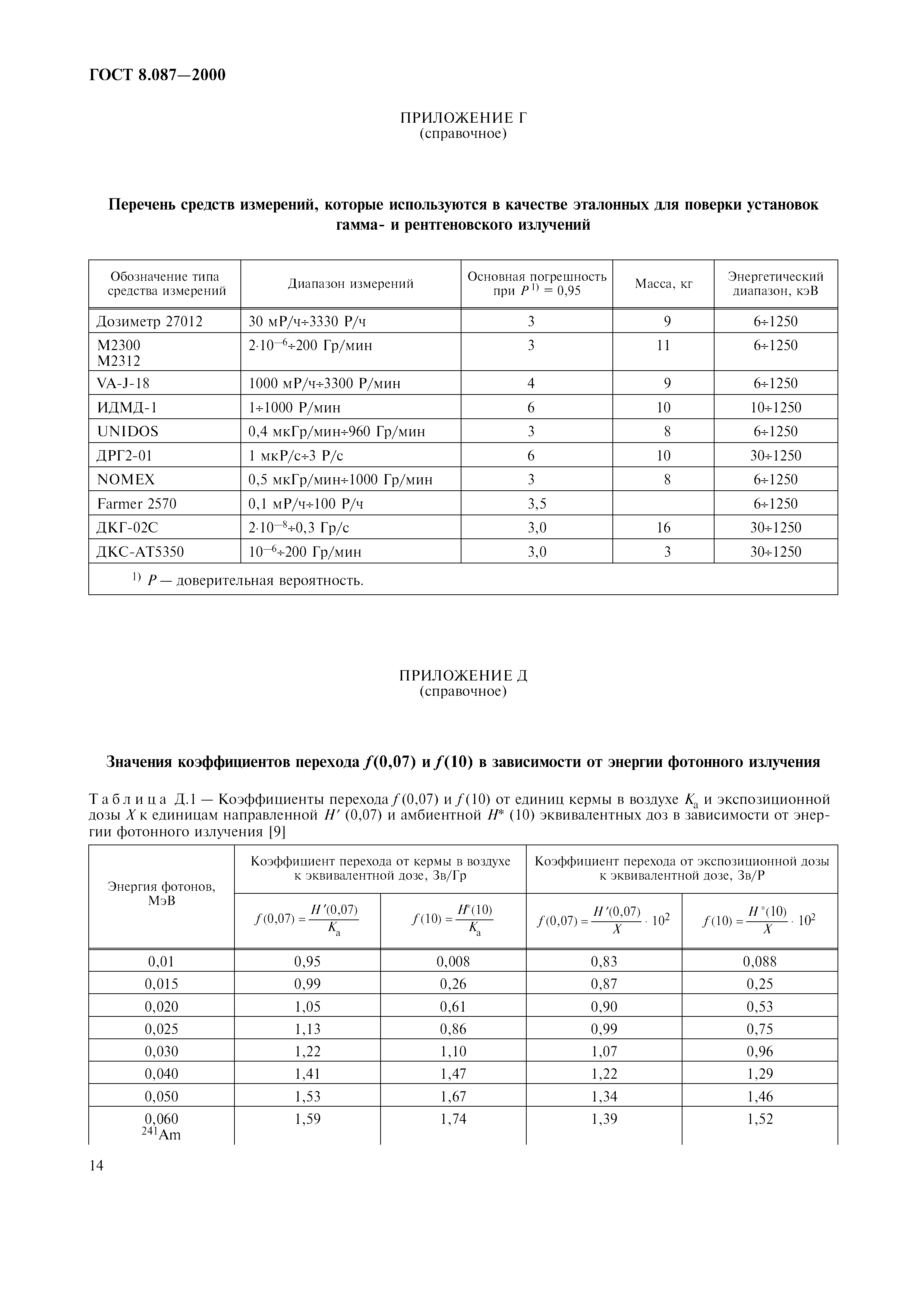 ГОСТ 8.087-2000