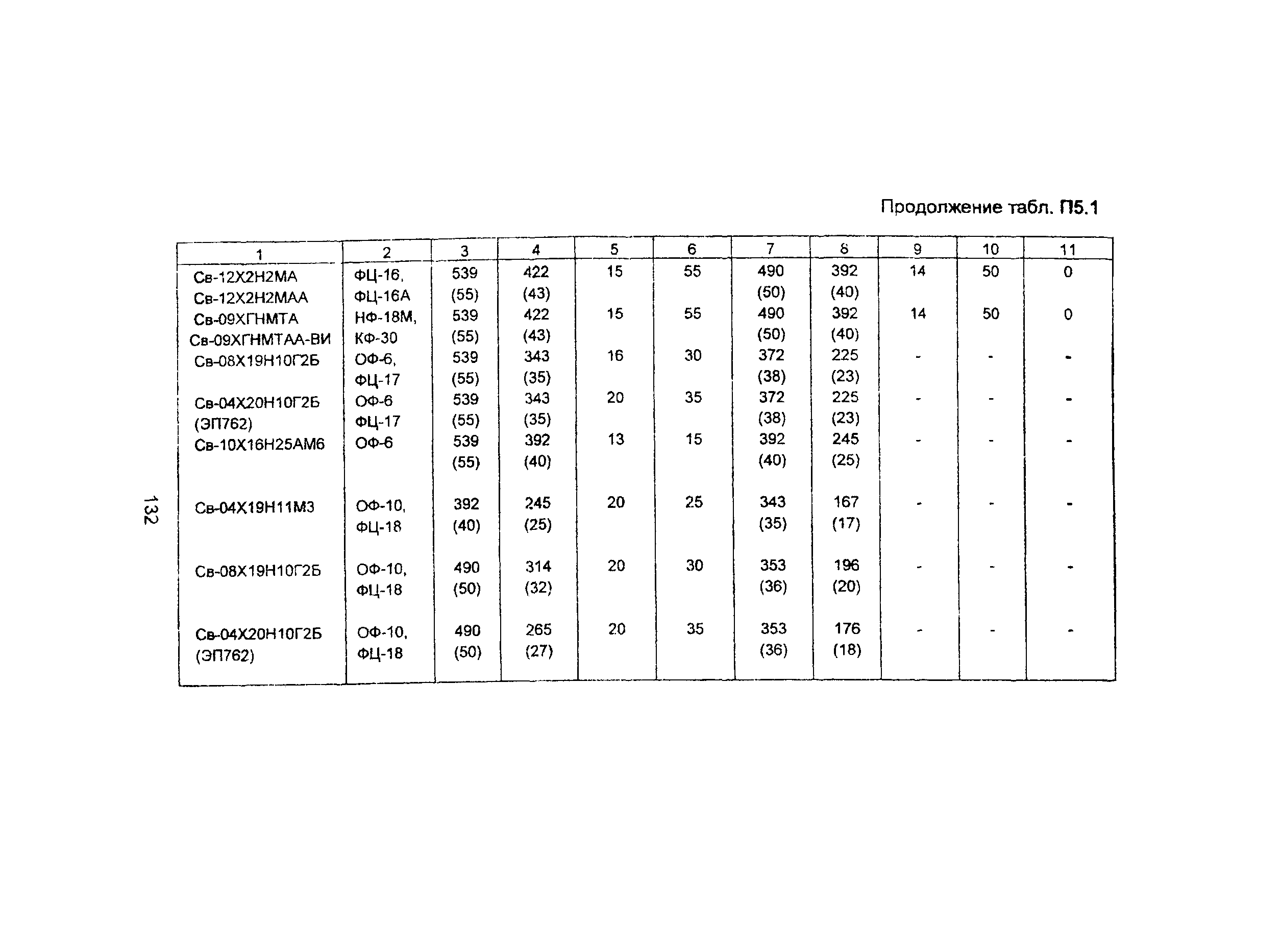 ПНАЭ Г-7-010-89