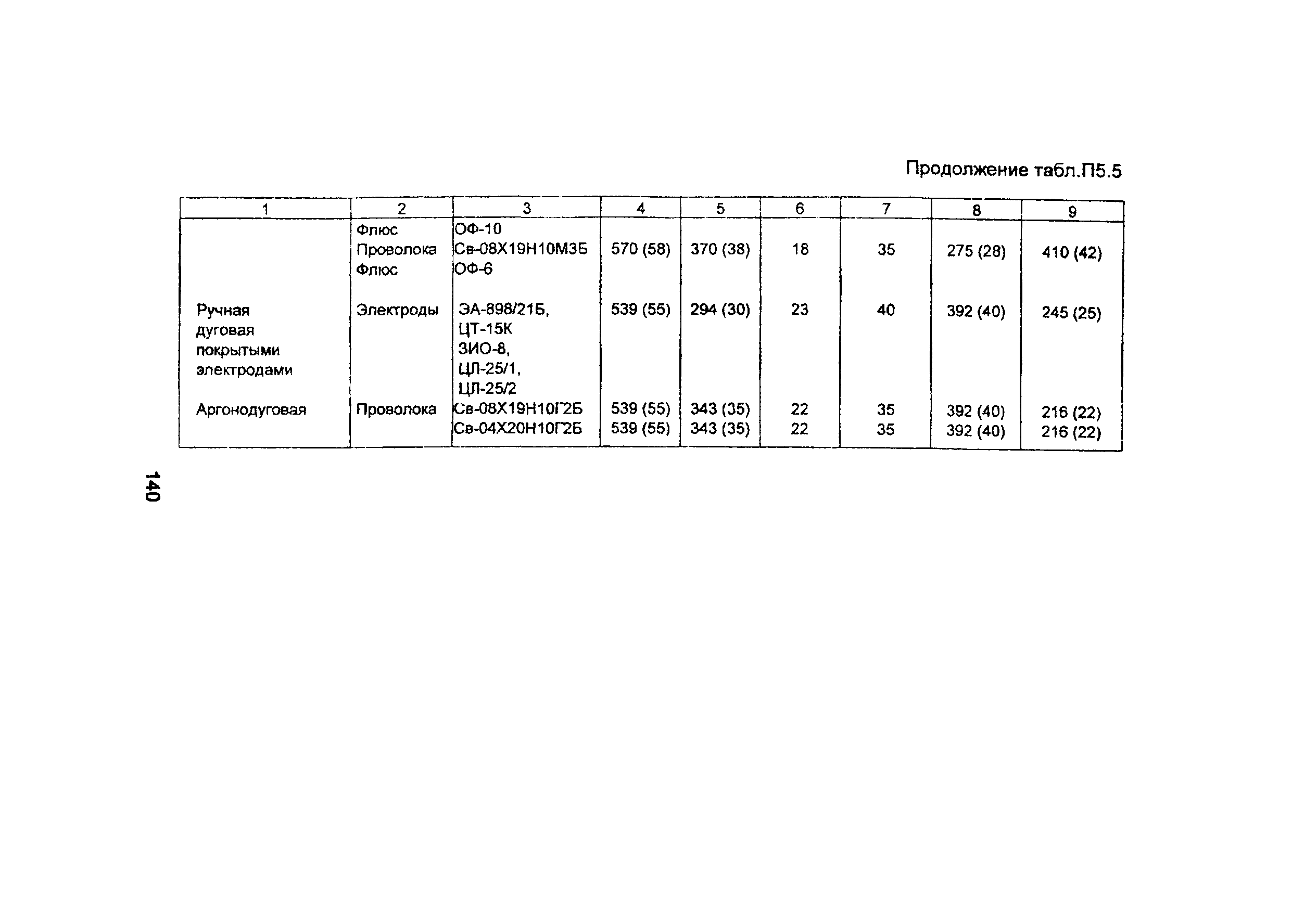 ПНАЭ Г-7-010-89