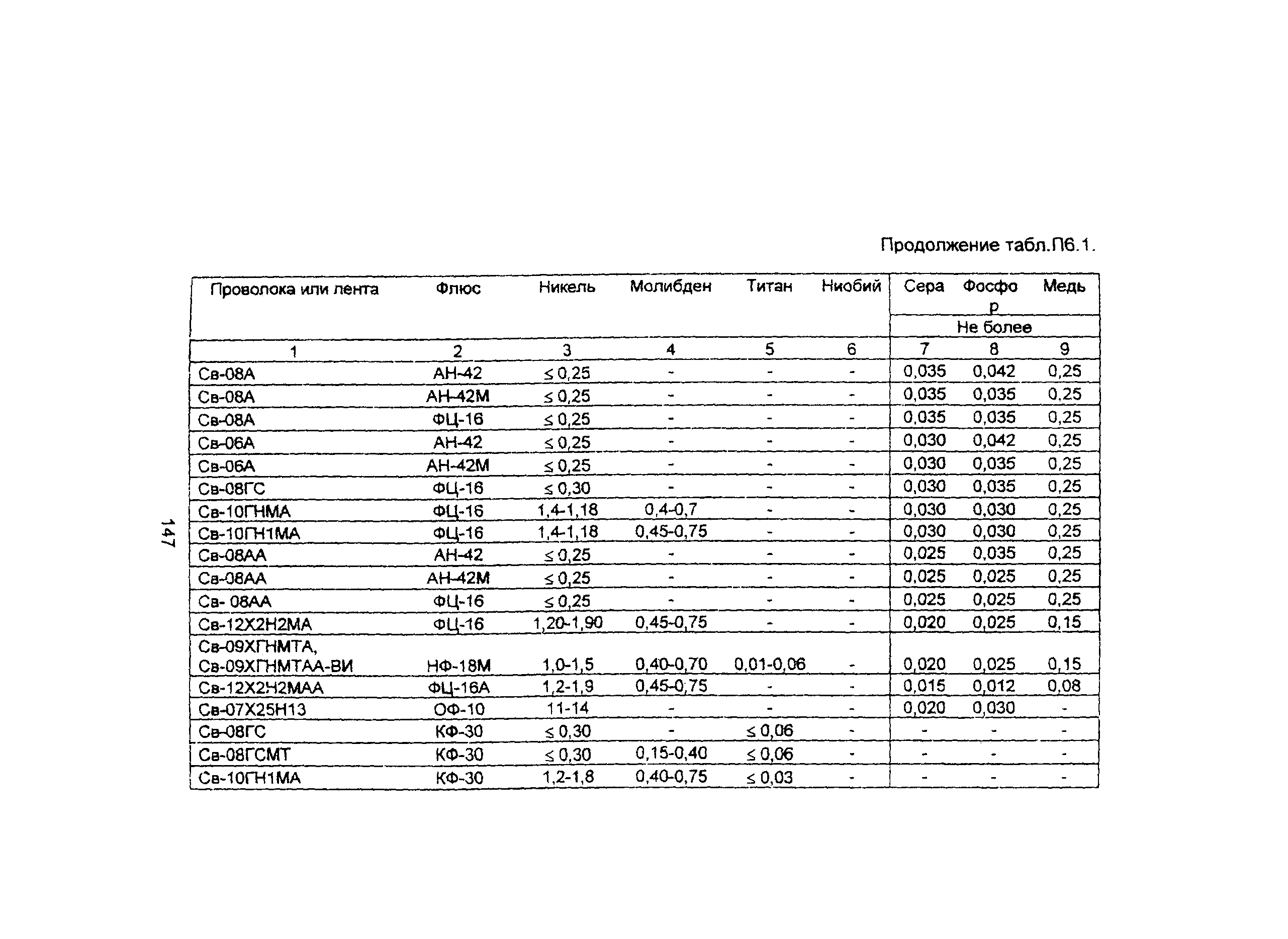 ПНАЭ Г-7-010-89