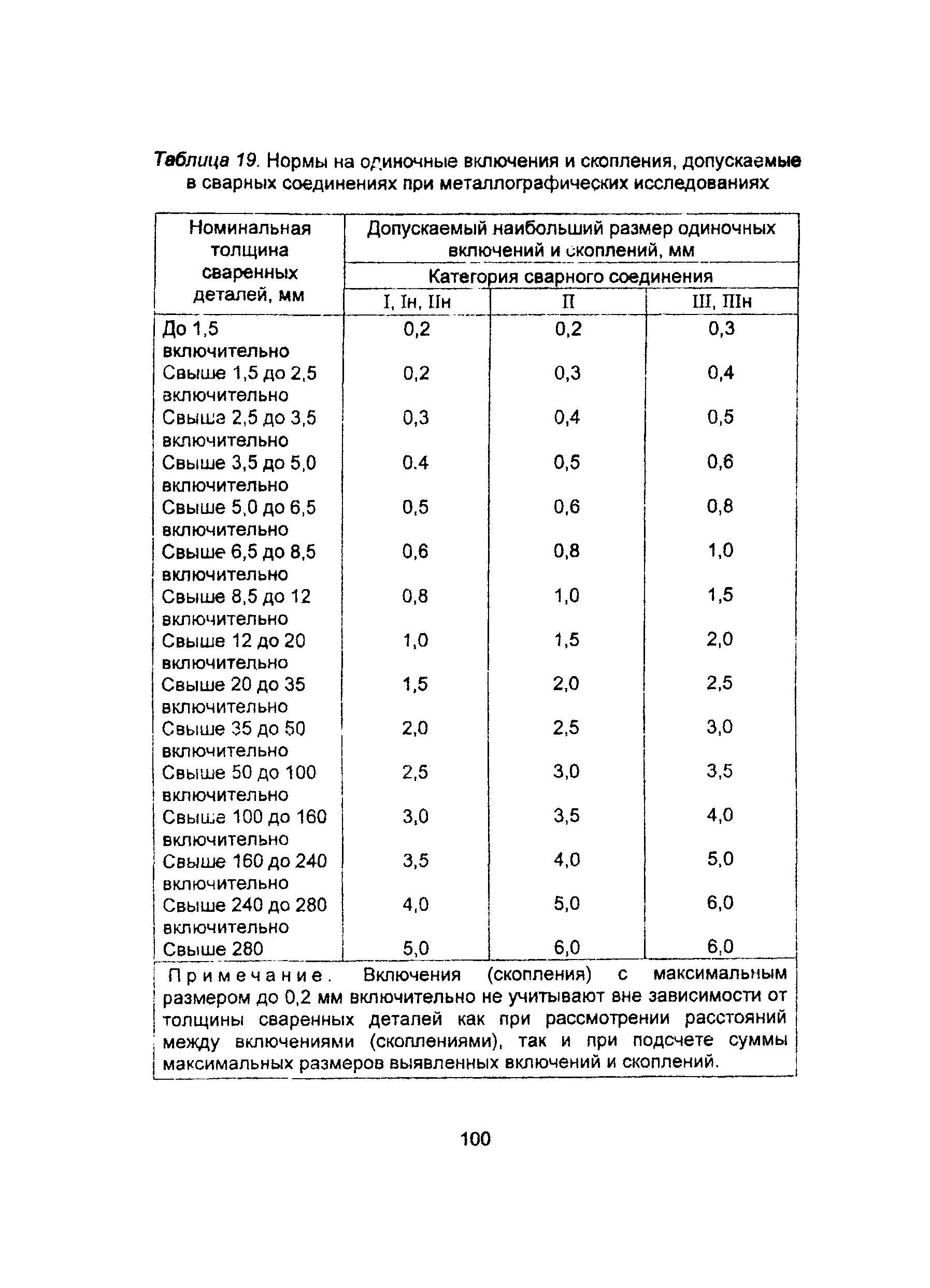 ПНАЭ Г-7-010-89