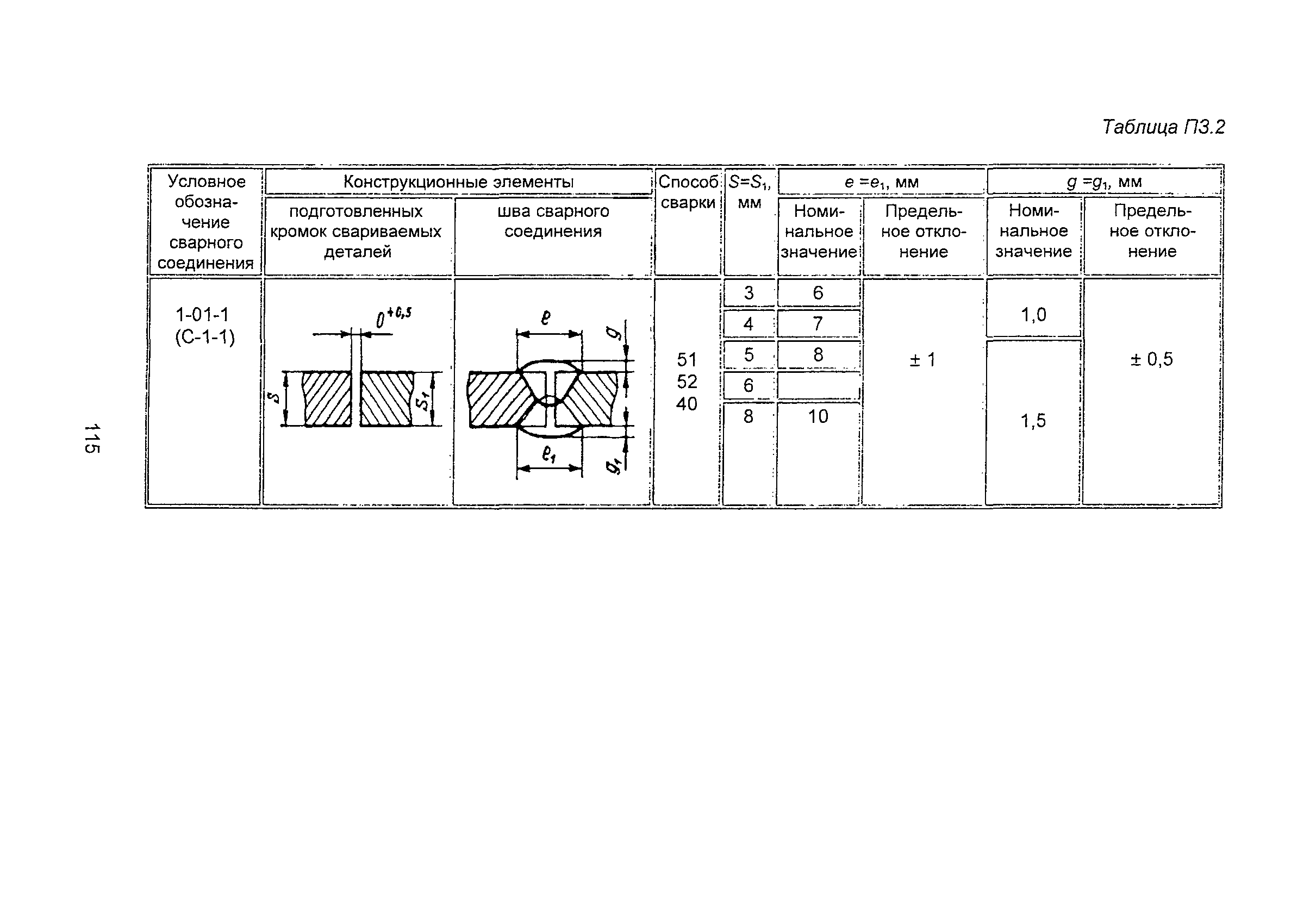 ПНАЭ Г-7-009-89