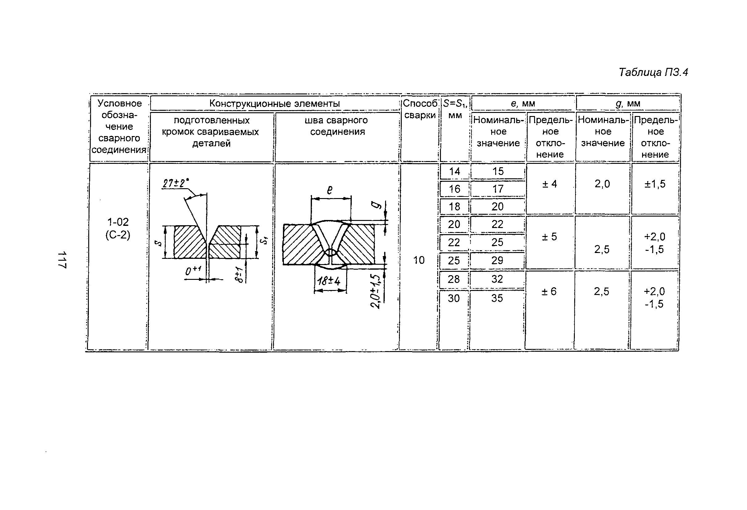 ПНАЭ Г-7-009-89