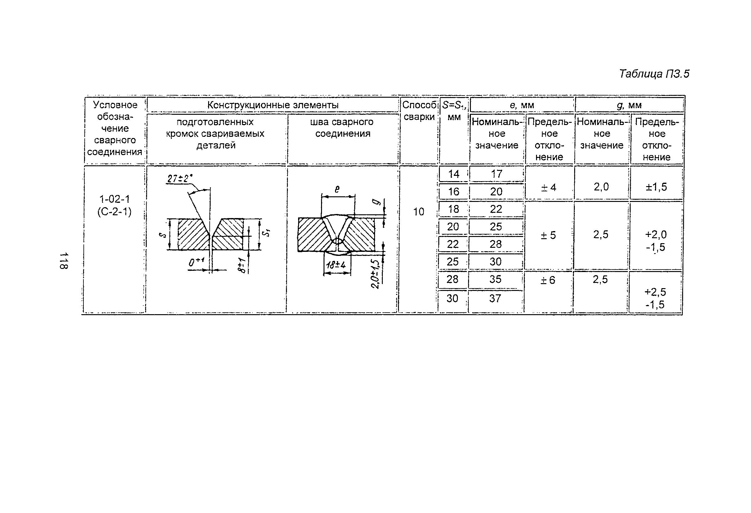 ПНАЭ Г-7-009-89