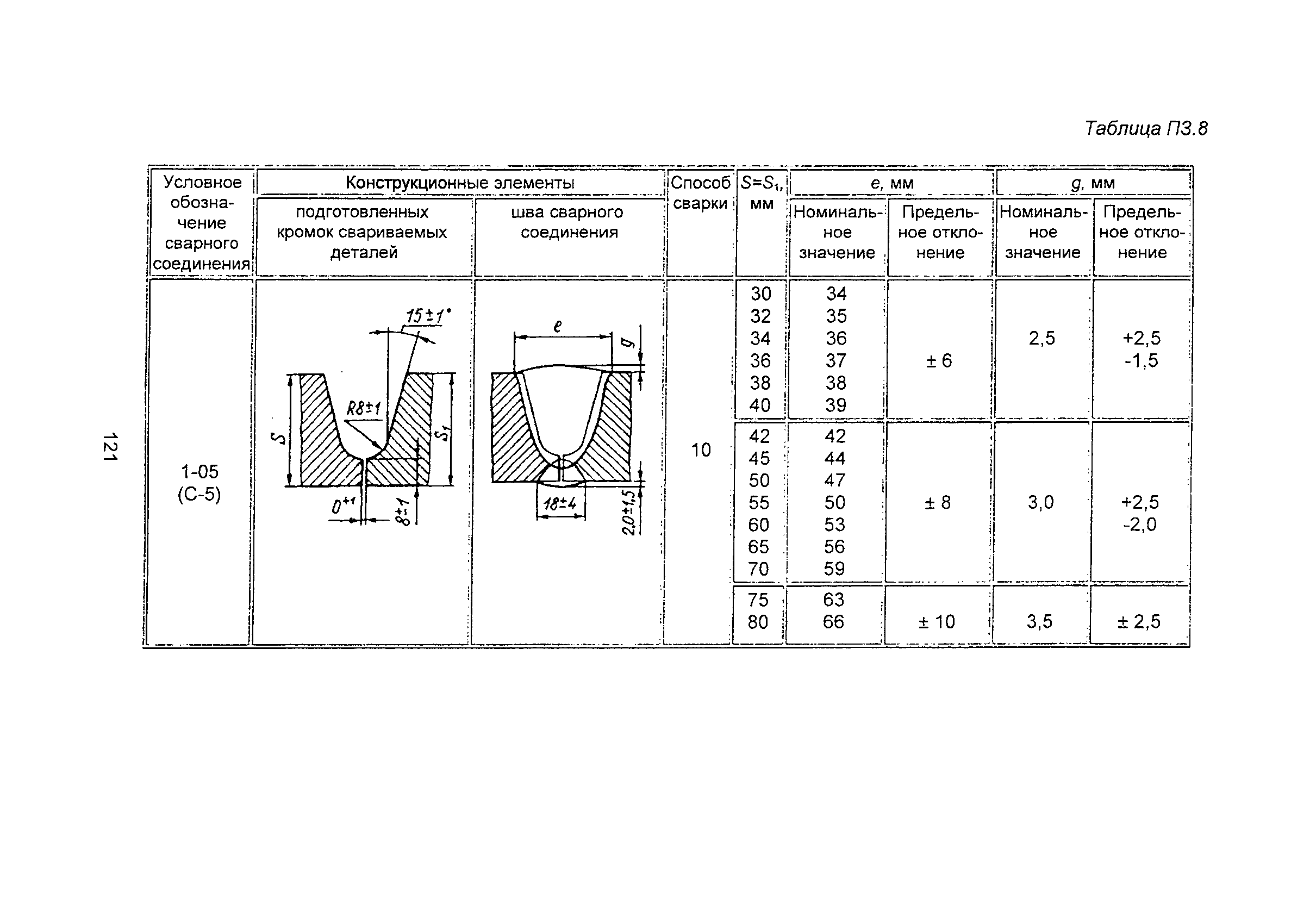 ПНАЭ Г-7-009-89