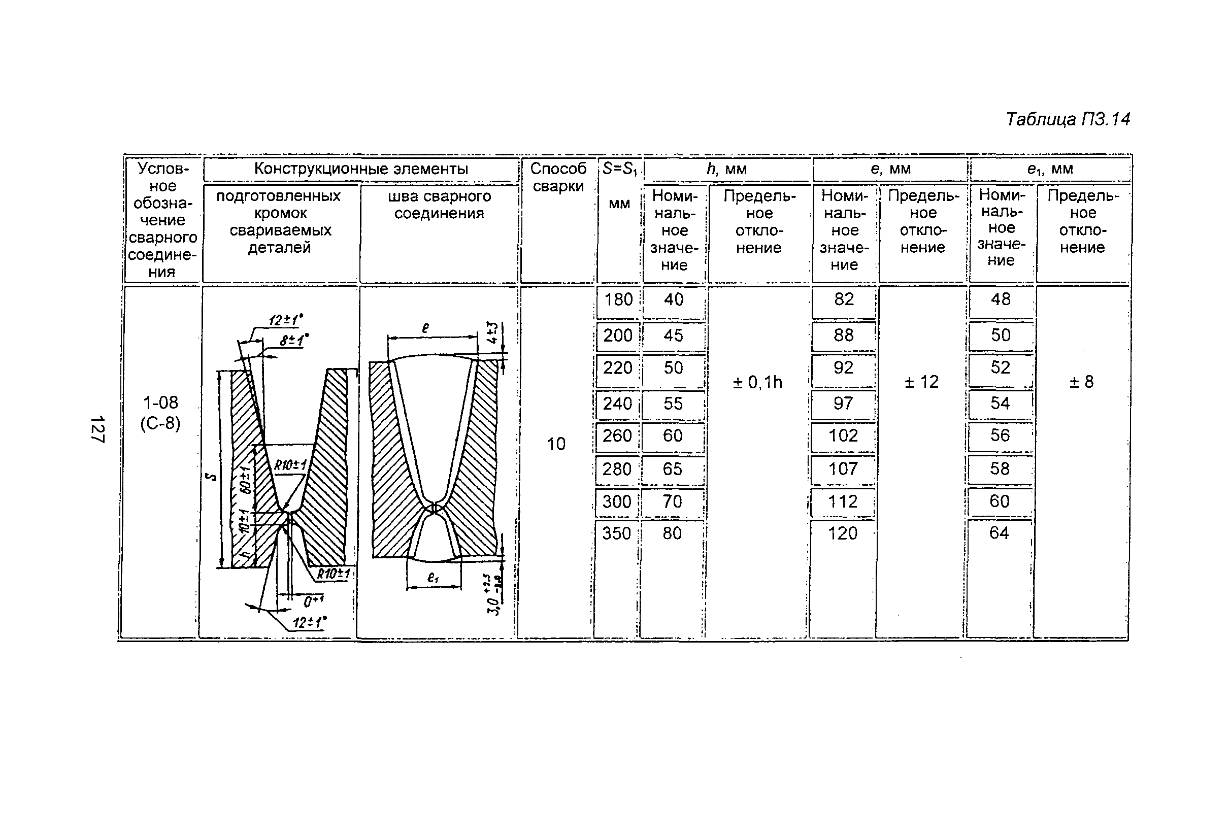 ПНАЭ Г-7-009-89