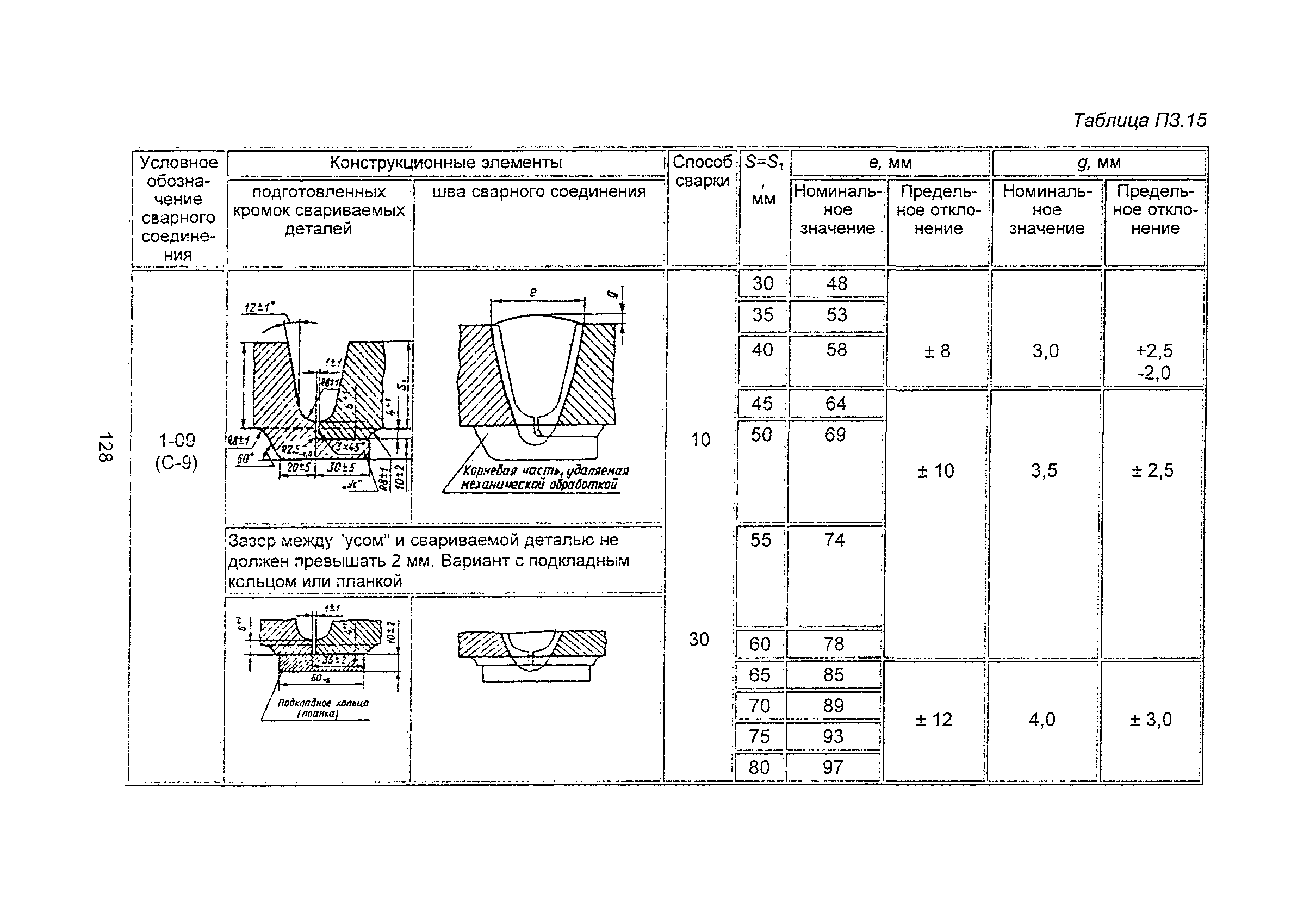 ПНАЭ Г-7-009-89