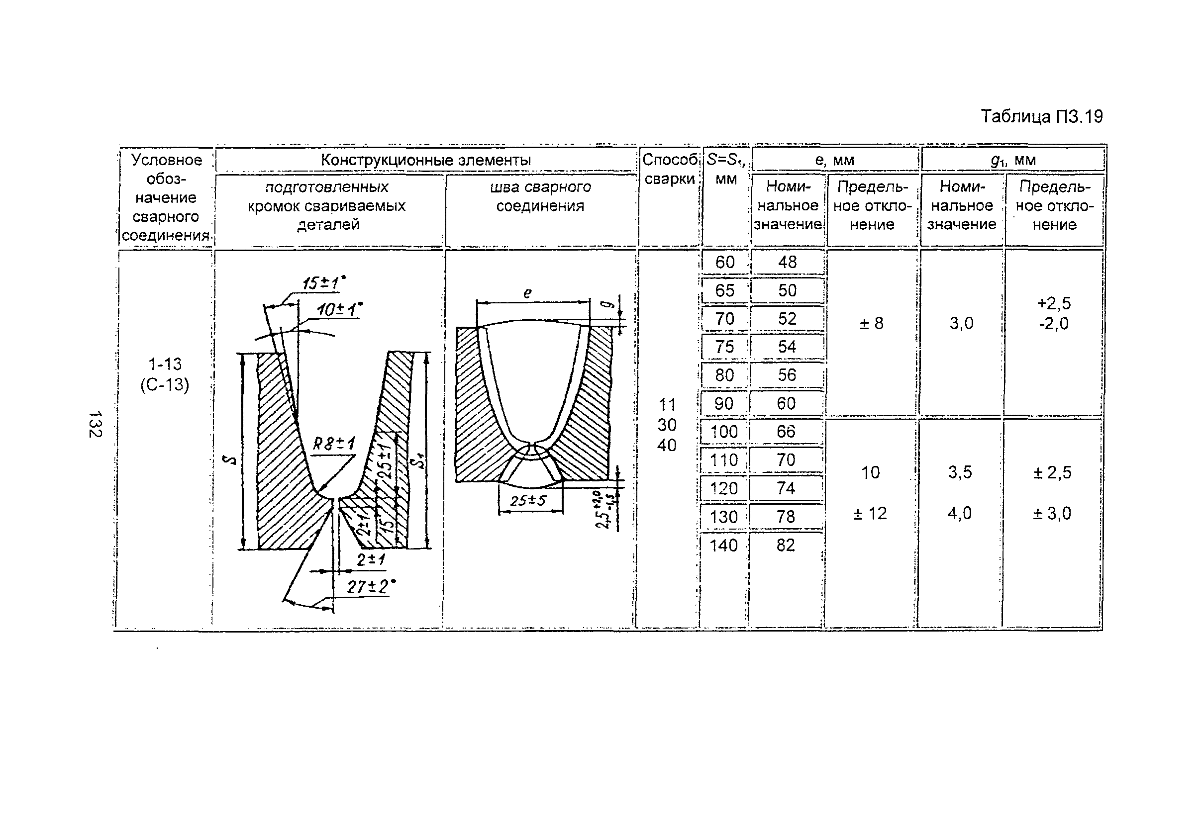 ПНАЭ Г-7-009-89