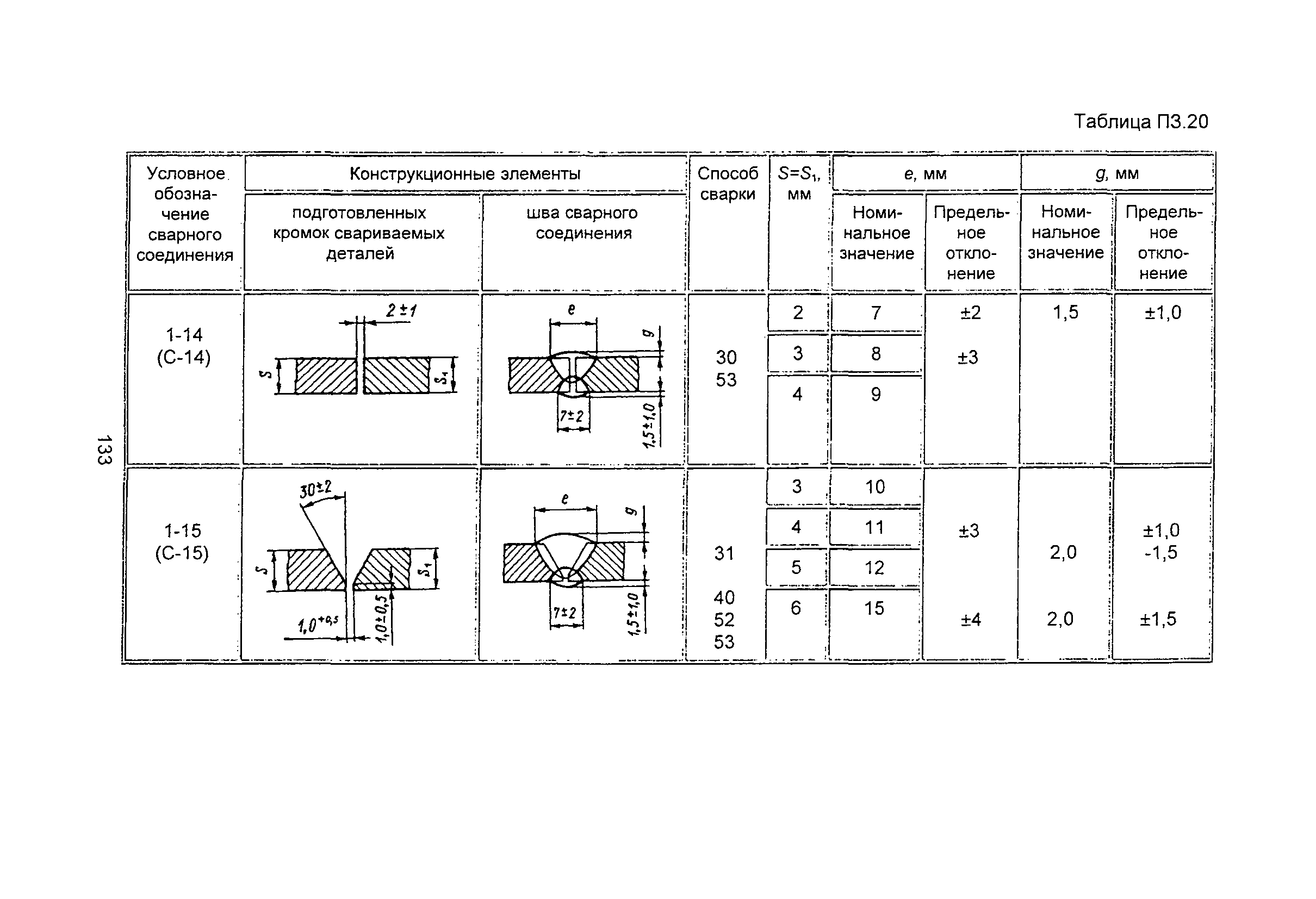 ПНАЭ Г-7-009-89