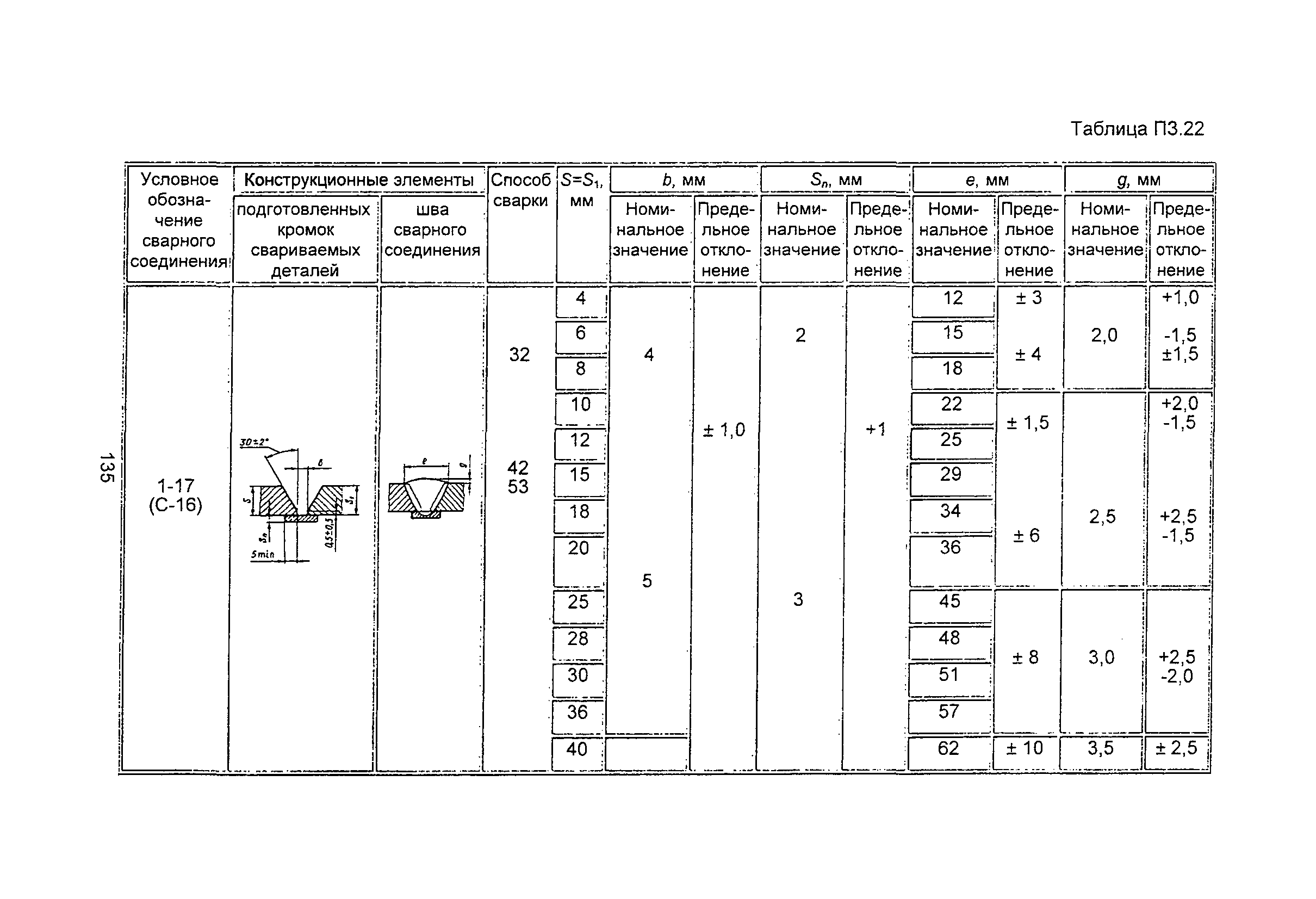 ПНАЭ Г-7-009-89