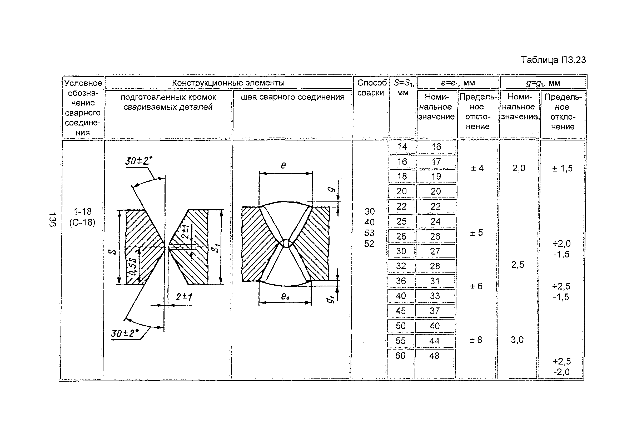 ПНАЭ Г-7-009-89