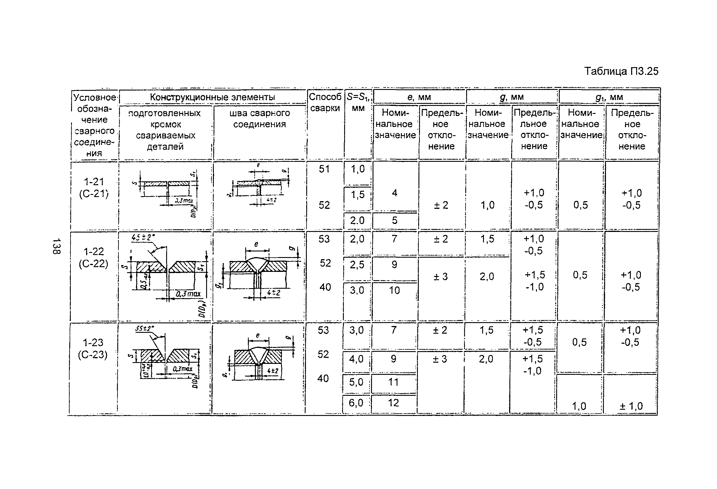 ПНАЭ Г-7-009-89