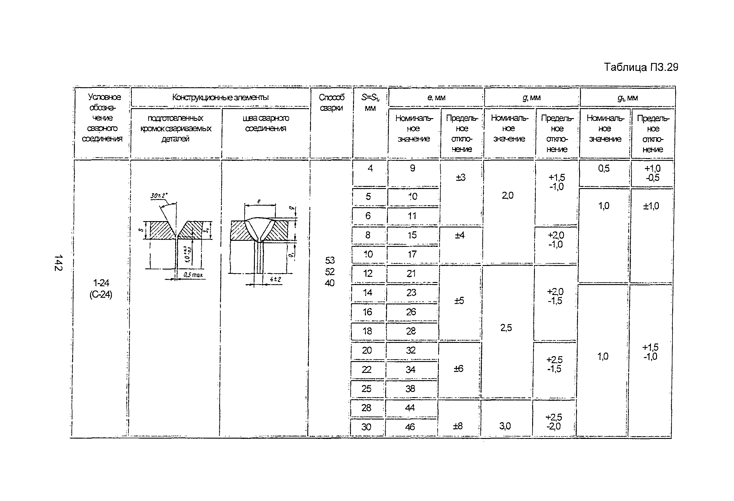 ПНАЭ Г-7-009-89